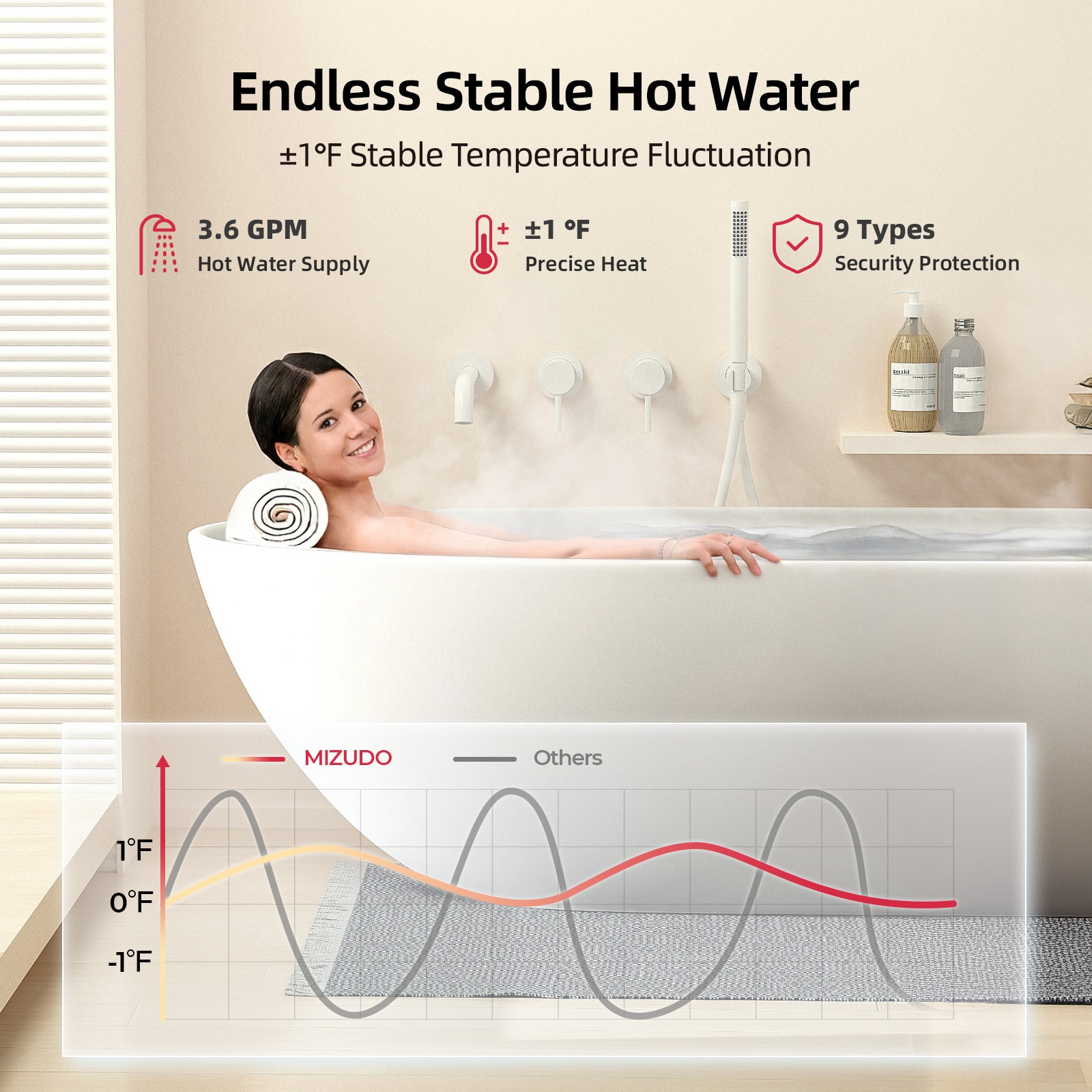 Mizudo FDG-CS80W-LP Gas-Water-Heaters - View #5
