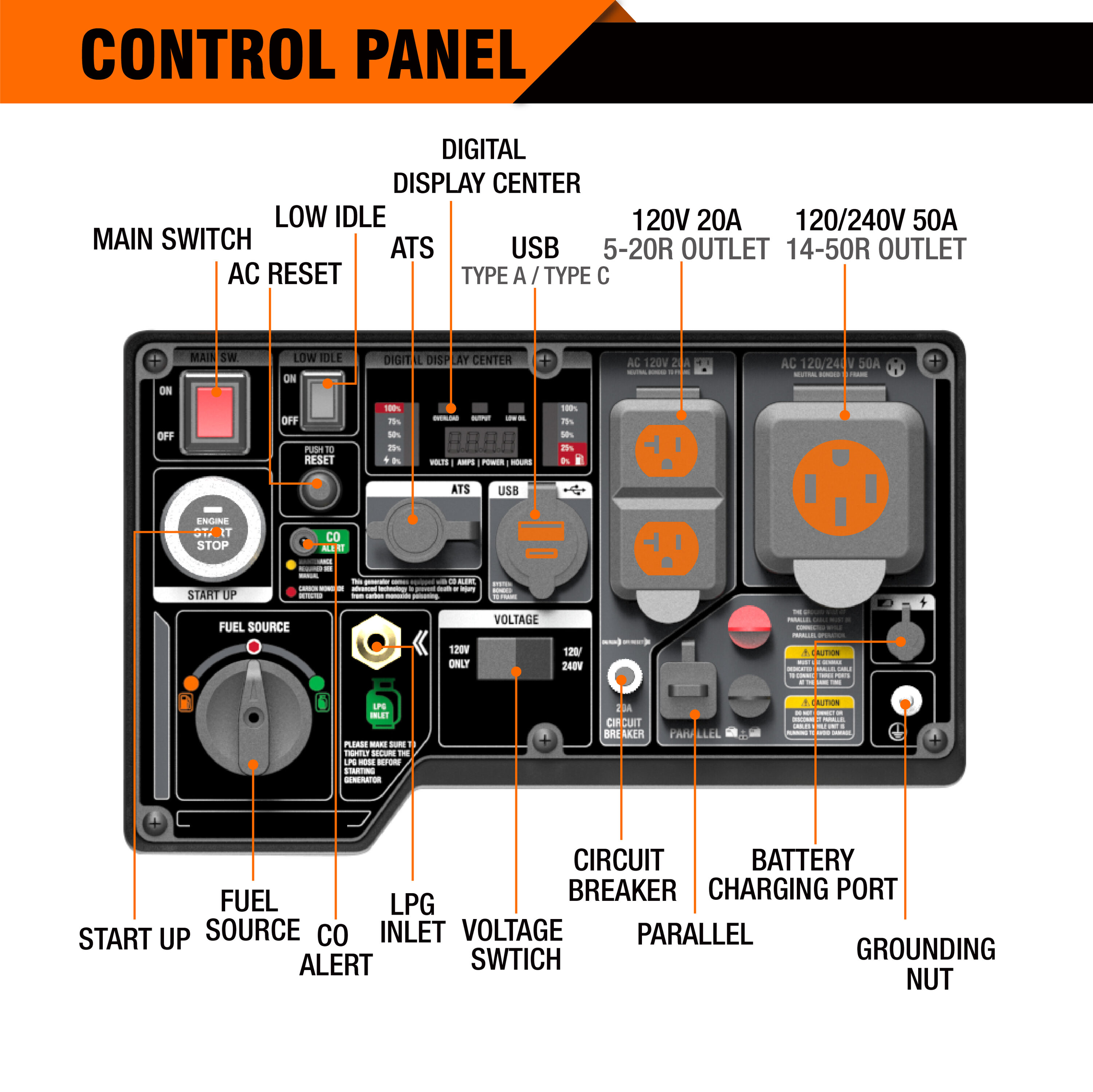 GENMAX GM7250IEDC Inverter-Generators - View #5