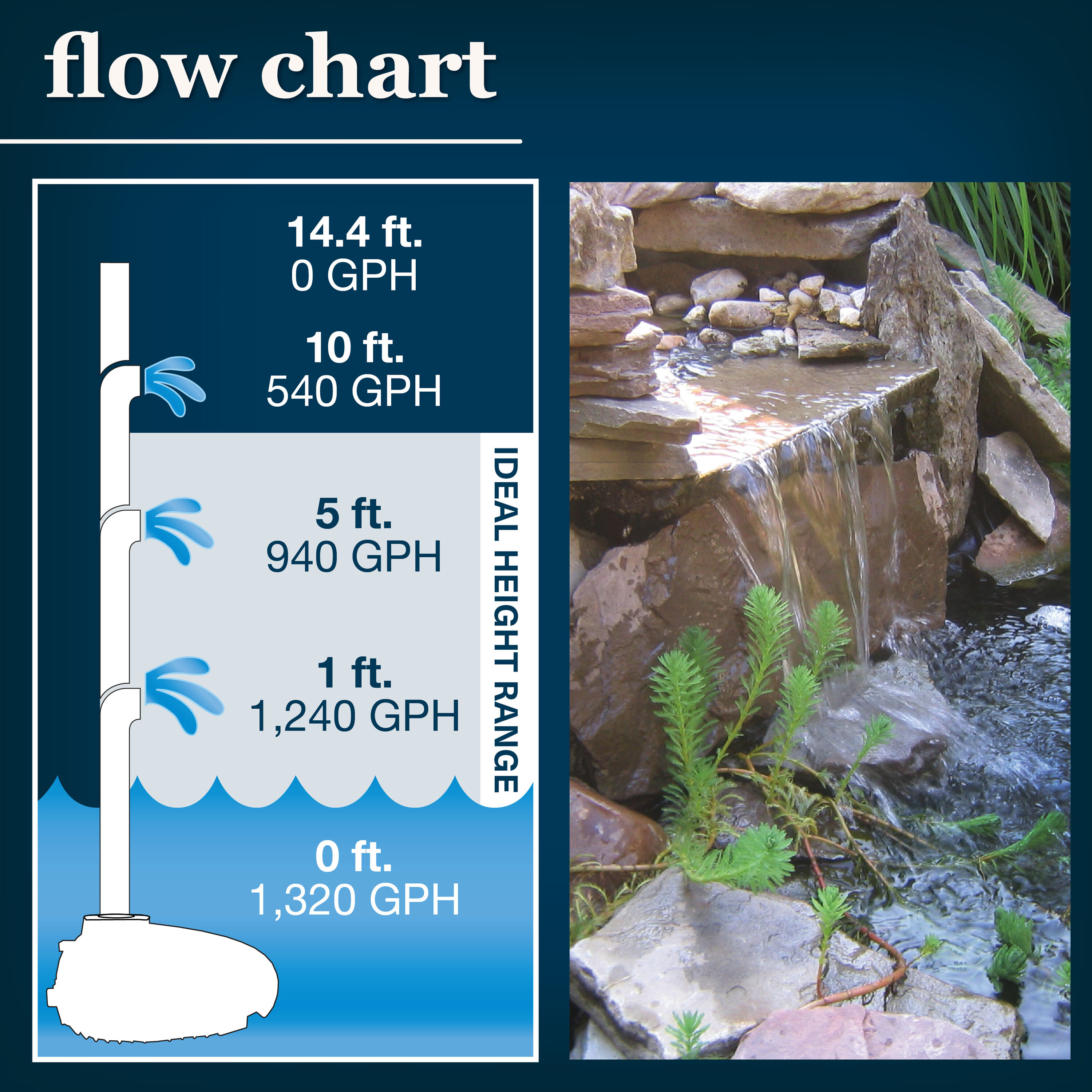 smartpond 52667 Pond-Pumps - View #5