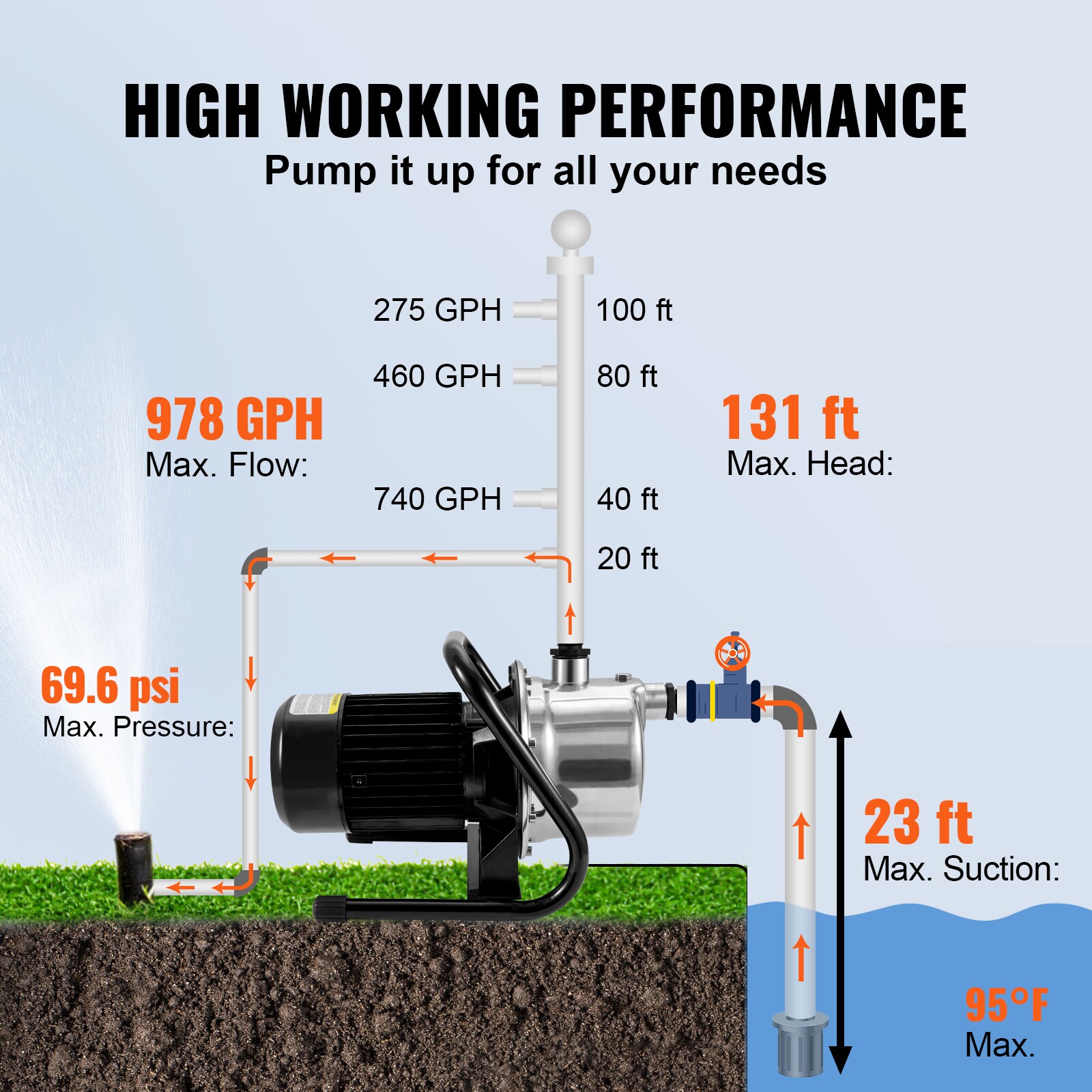 VEVOR SDK164GPM110V9QQVV1 pumps - View #5