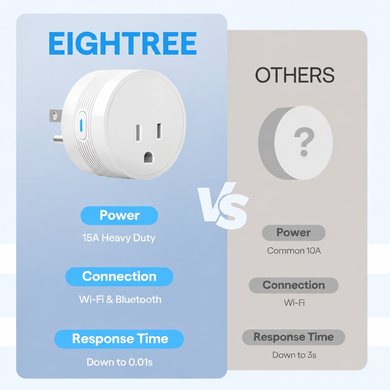Phewnyzo LPW0725W310 Iris-Smart-Plug - View #9