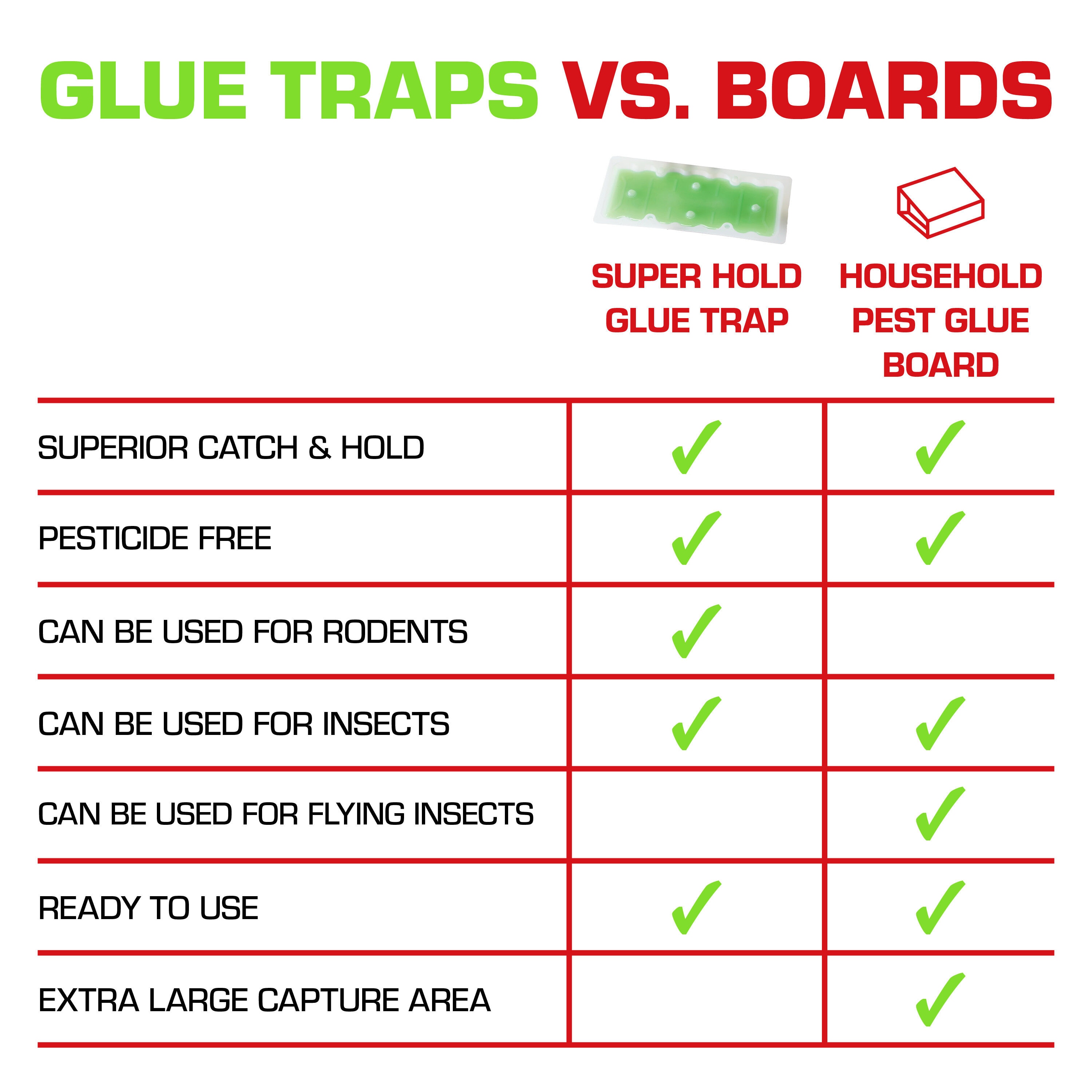 Tomcat Superhold Rat Glue Traps - Shop Mouse Traps & Poison at H-E-B