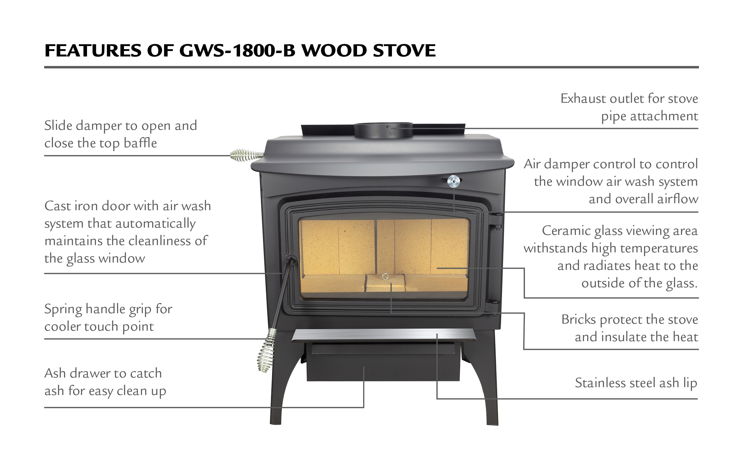 US Stove Company Black Wood Stove Heat Reclaimer - Fully Automatic