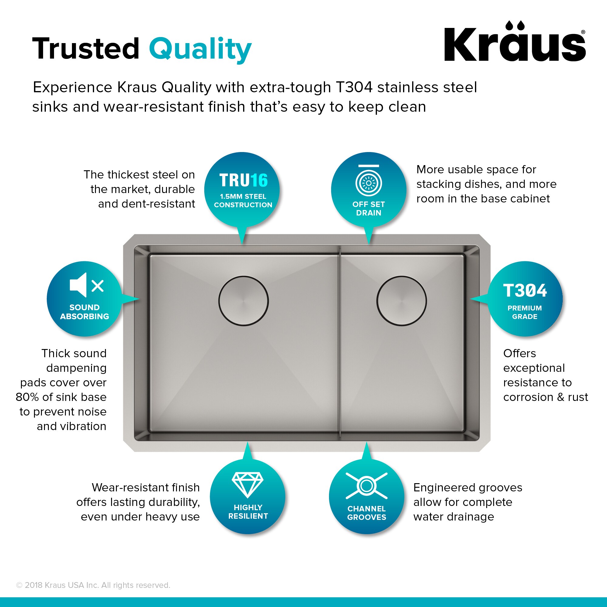 Kraus Standart Pro Undermount 32 In X 19 In Stainless Steel Double Offset Bowl Kitchen Sink 1597