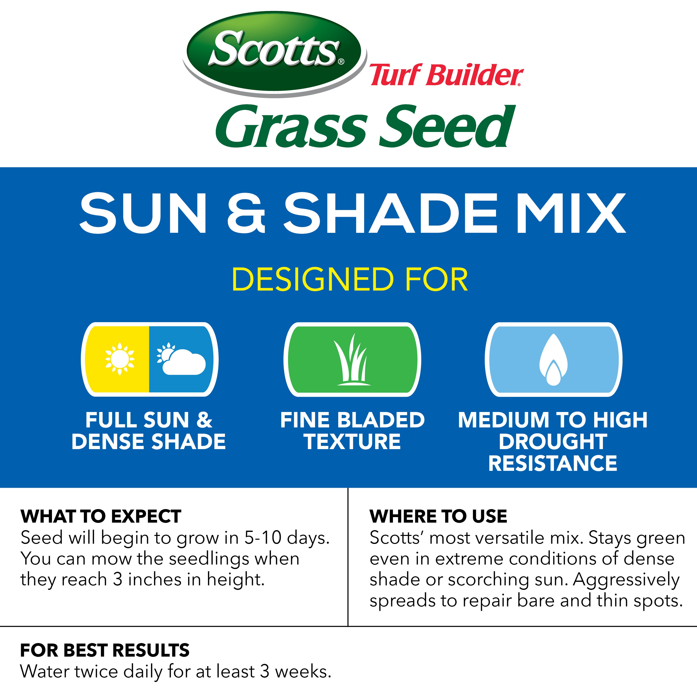 Scotts Turf Builder Sun And Shade Mix 20-lb Mixture/Blend Grass Seed In ...