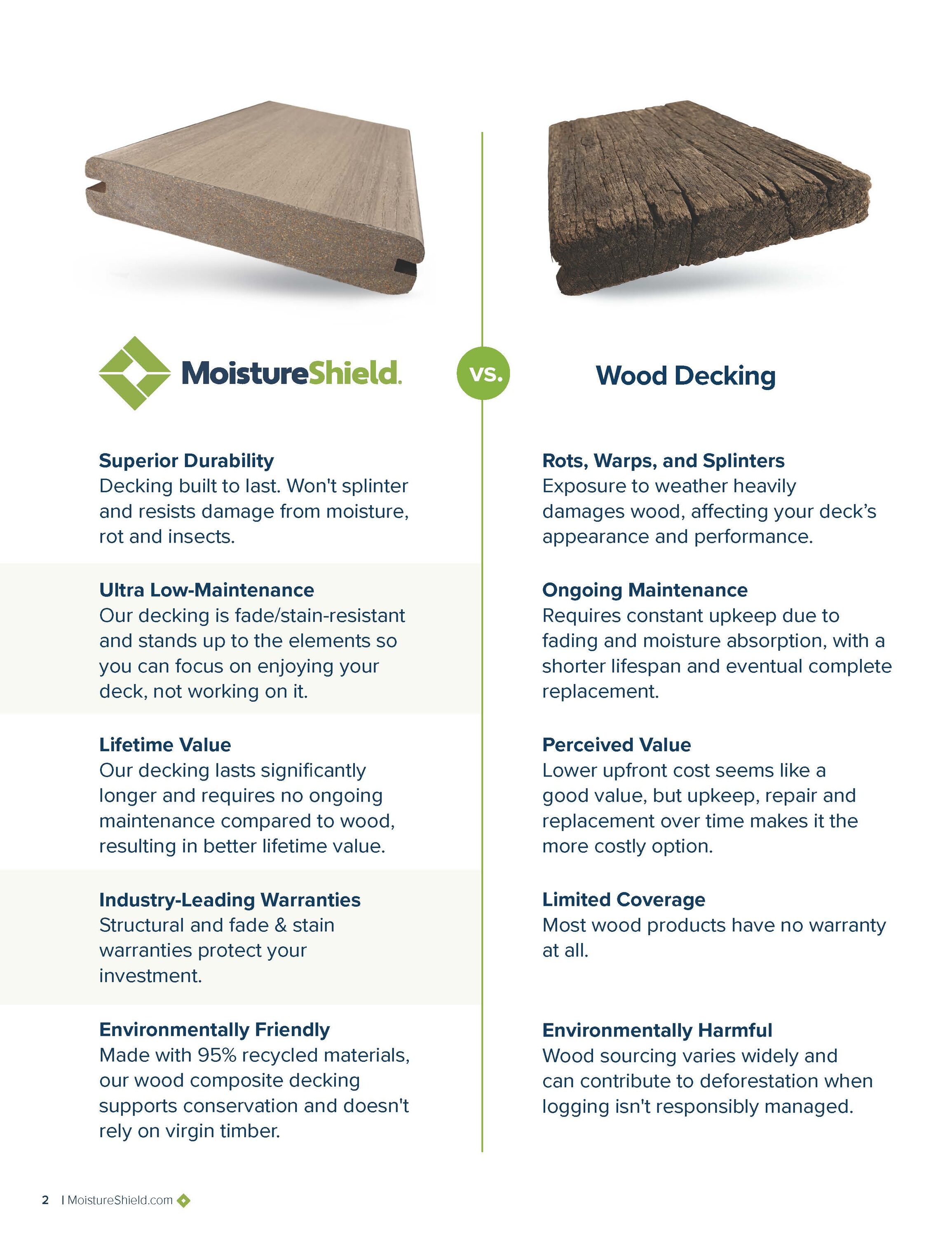 MoistureShield 13550578 Composite-Deck-Boards - View #6