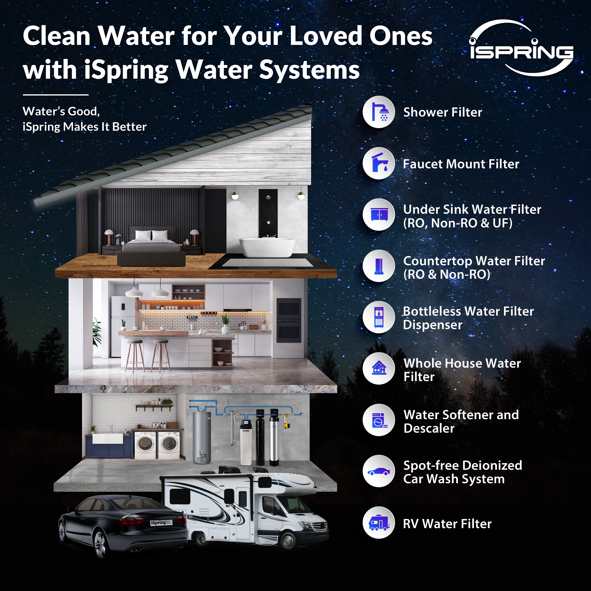 iSpring 3-Stage Blue Whole House Water Filtration System