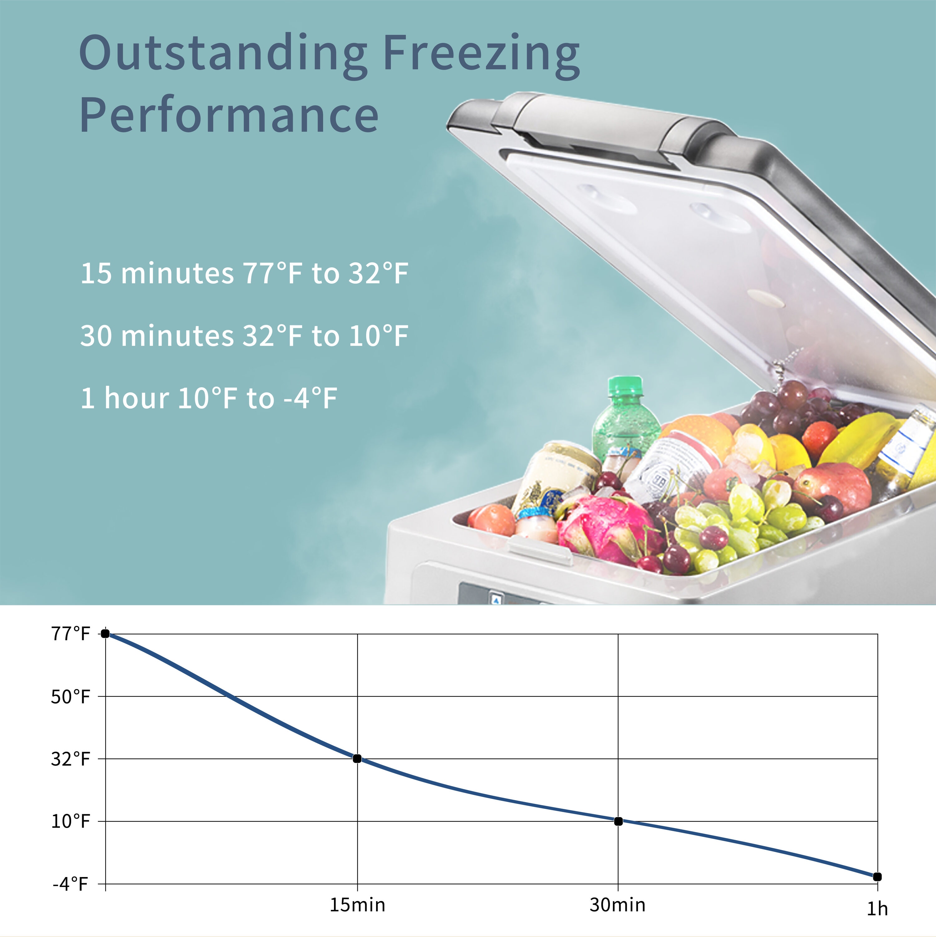 Alpicool CF45 Portable-Coolers - View #4