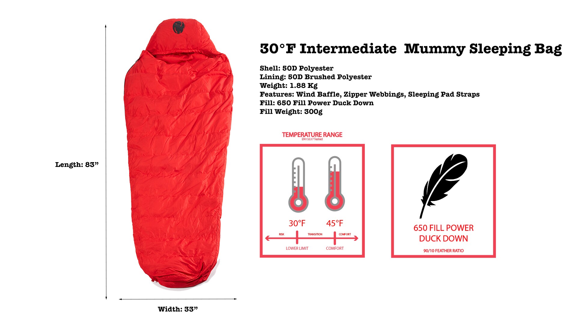 OmniCore Designs Omnicore Designs Mil-spec 5-pc. Modular Sleeping Bag ...
