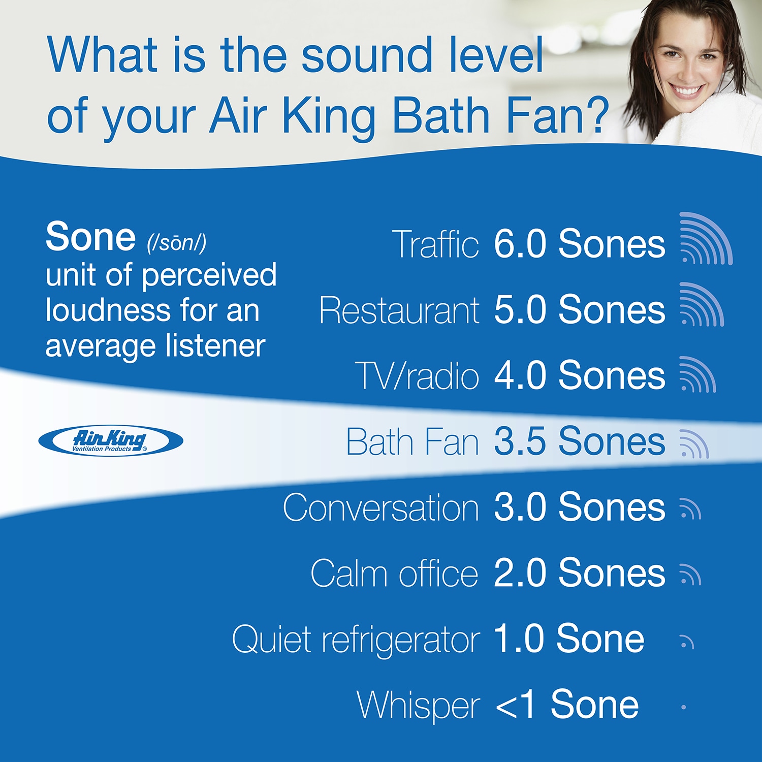 Air King AK100L Bath-Fans - View #6