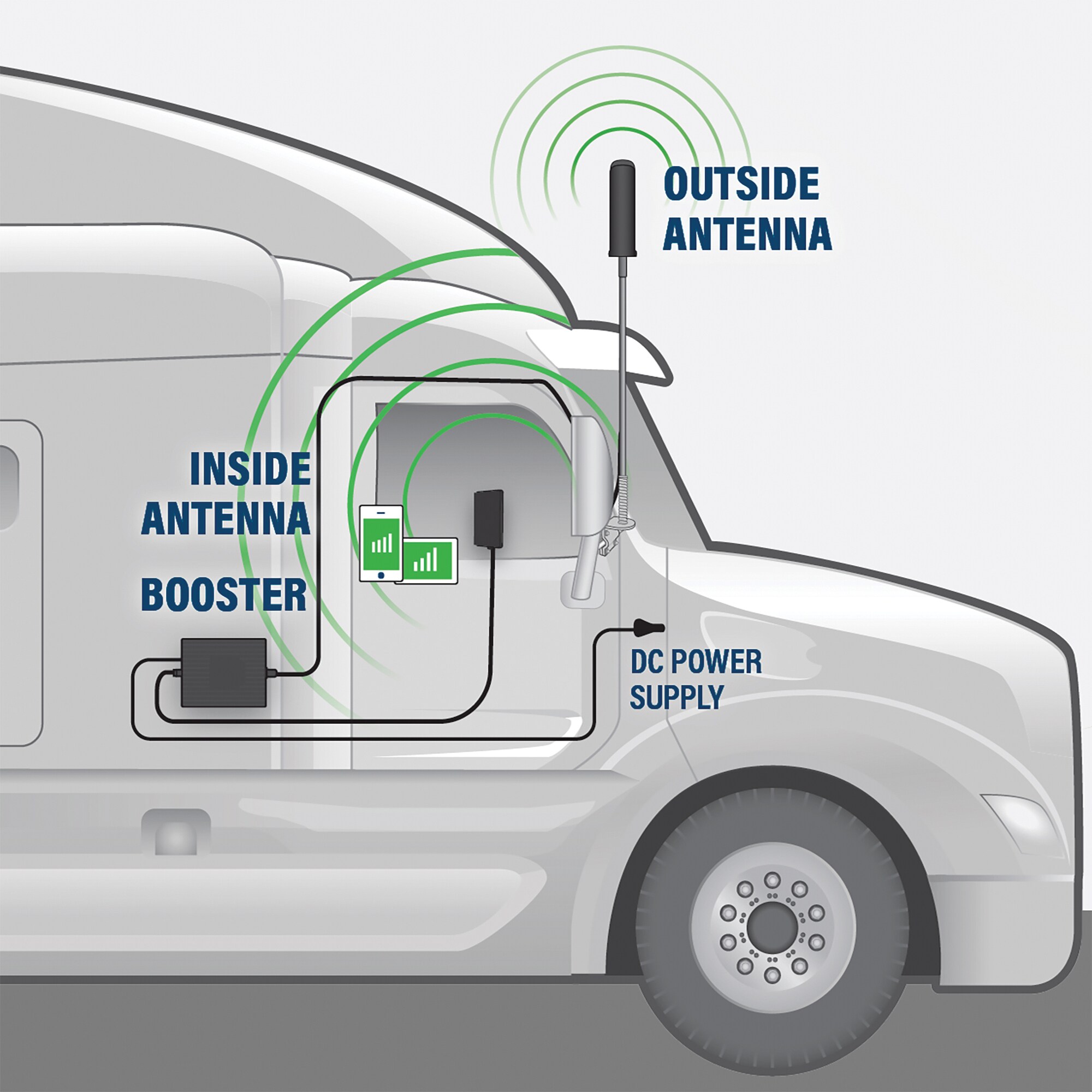 SureCall SCLLFSN2GO3OTR Cell-Signal-Boosters - View #2