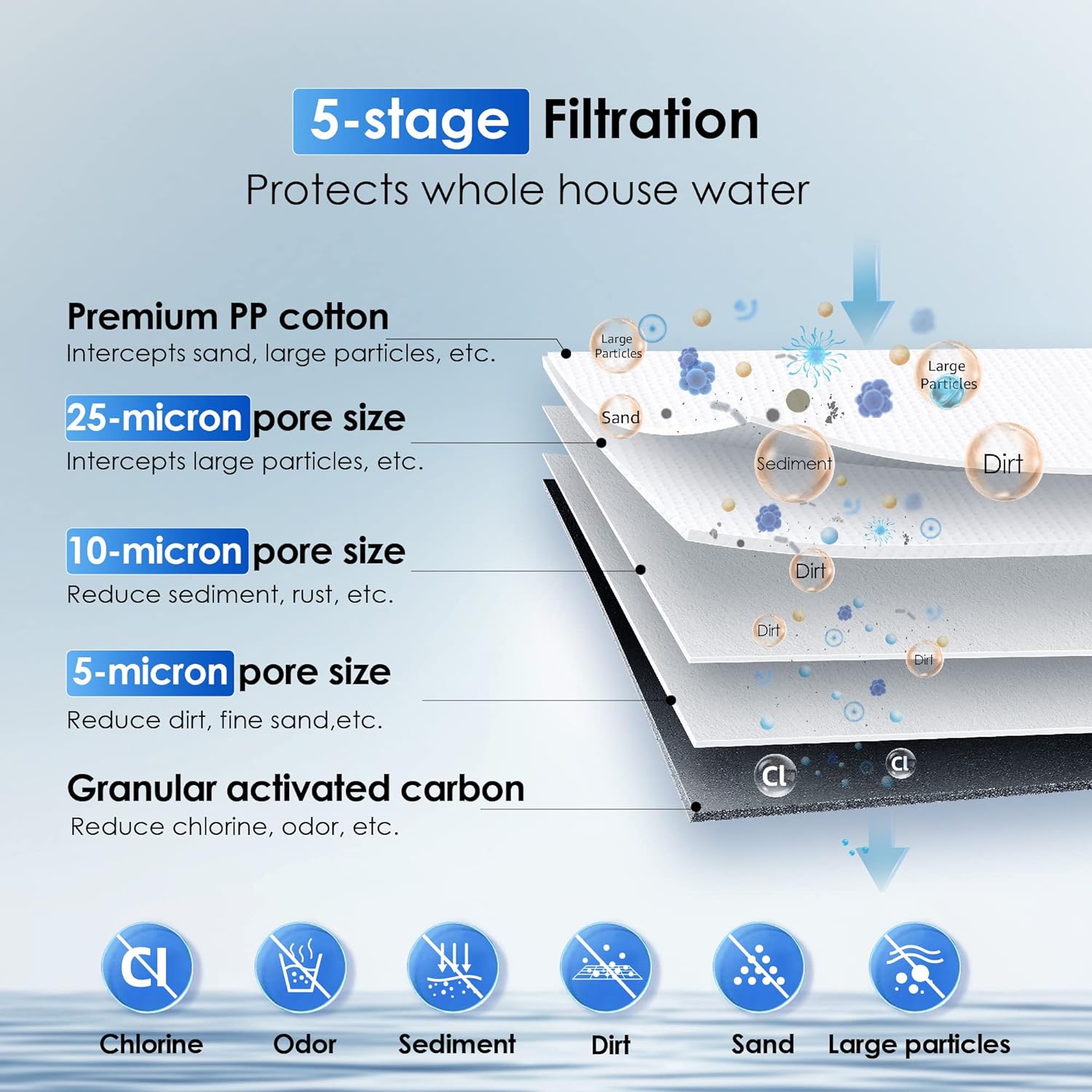 Waterdrop B-WD-WHF21P-1Y Whole-House-Filtration-Systems - View #8