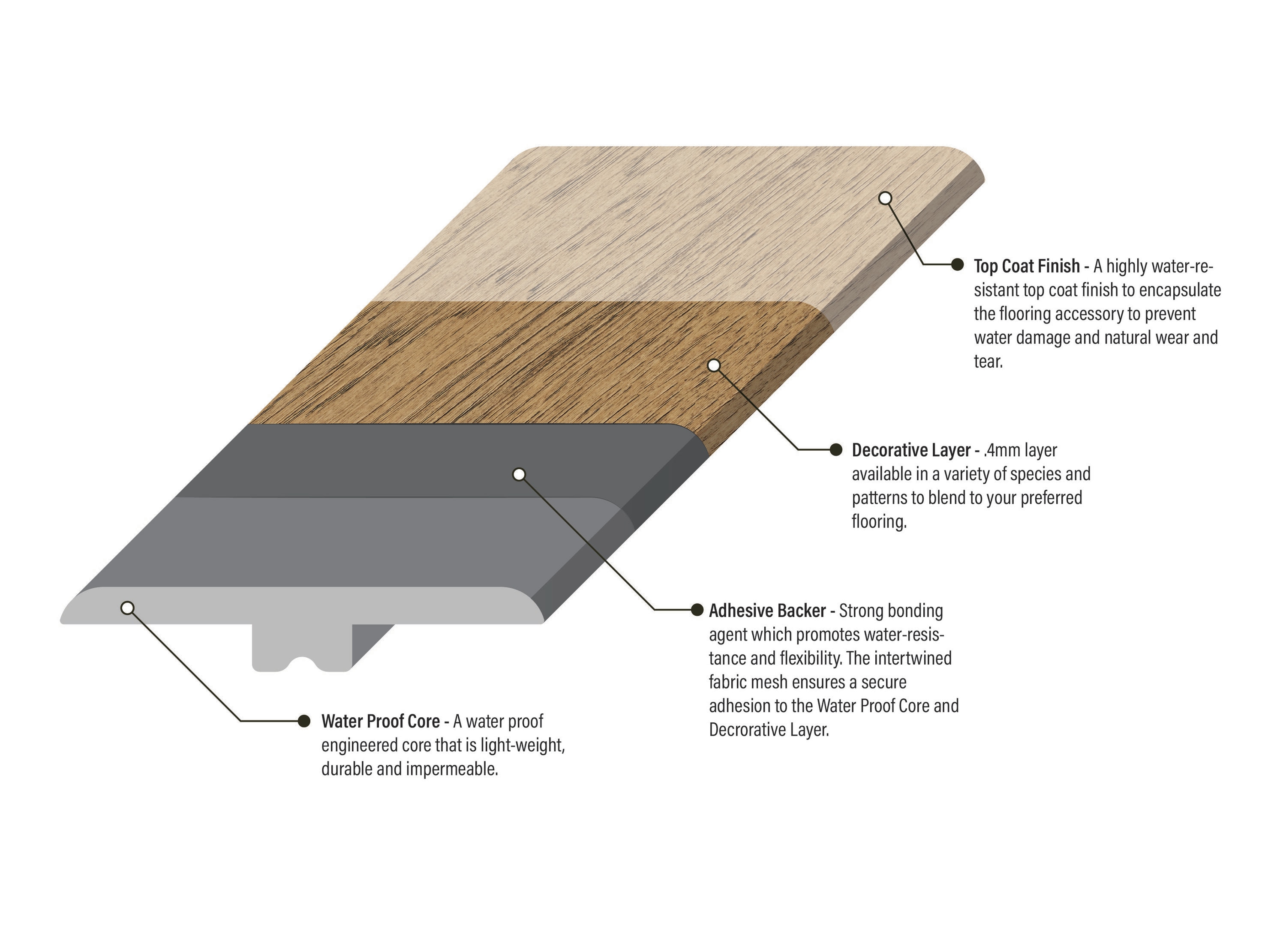 Bruce 5732296289 Floor-Moulding - View #2