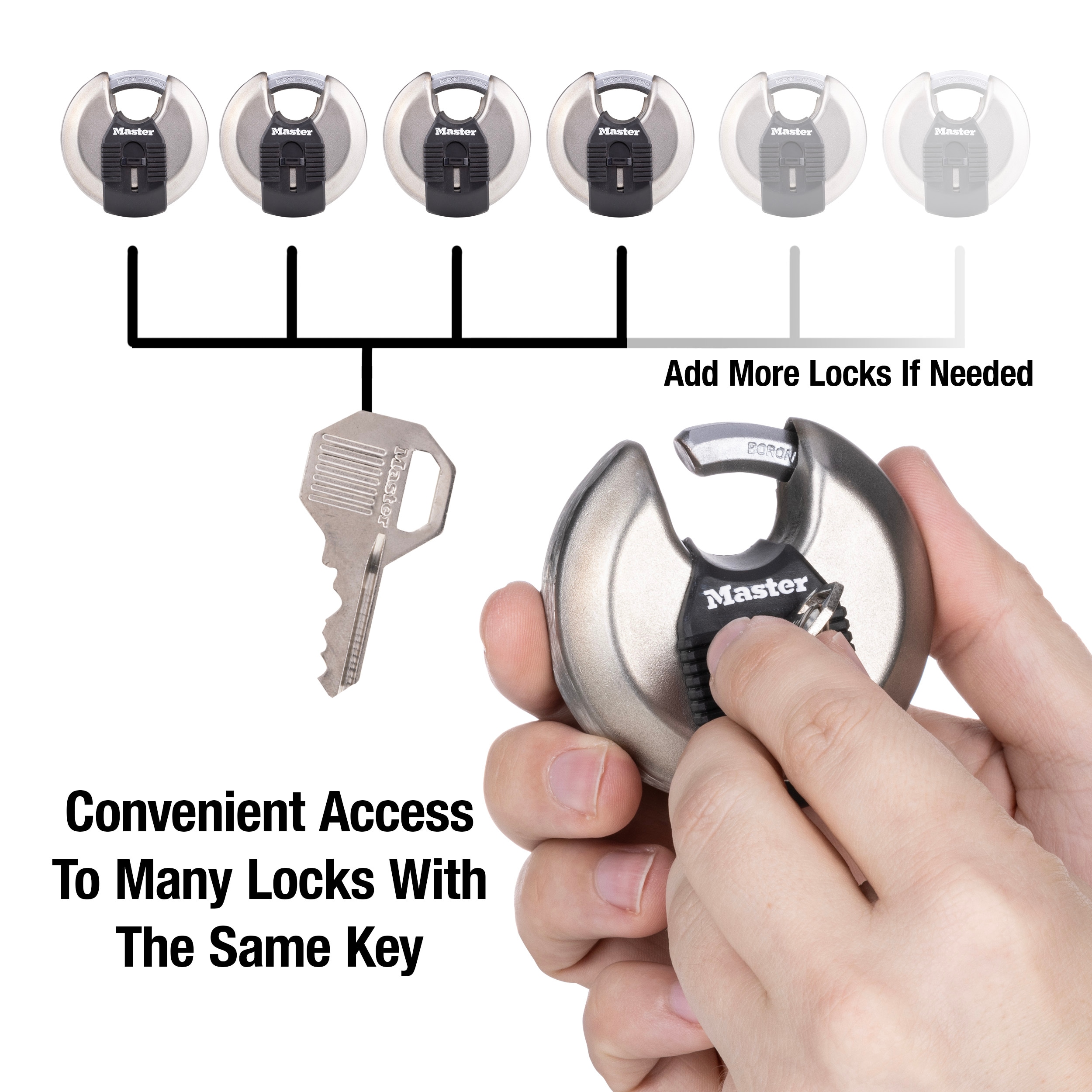Padlocks vs Disc Locks: What's the Difference?, Locks