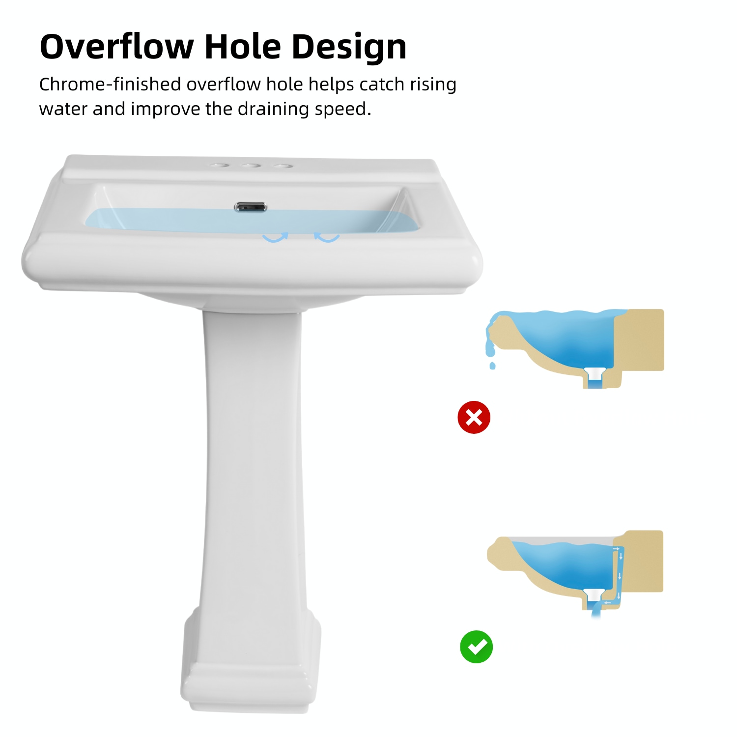 Los Flexi LSLFBPS-2620-3 Complete-Pedestal-Lavatories - View #8