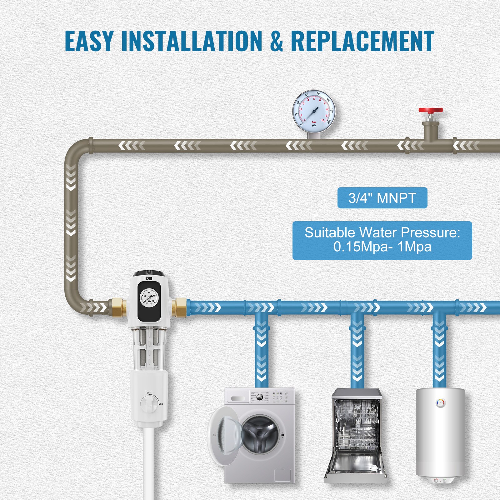 VEVOR SCSDCXQZSGLQ03784V0 Whole-House-Filtration-Systems - View #6