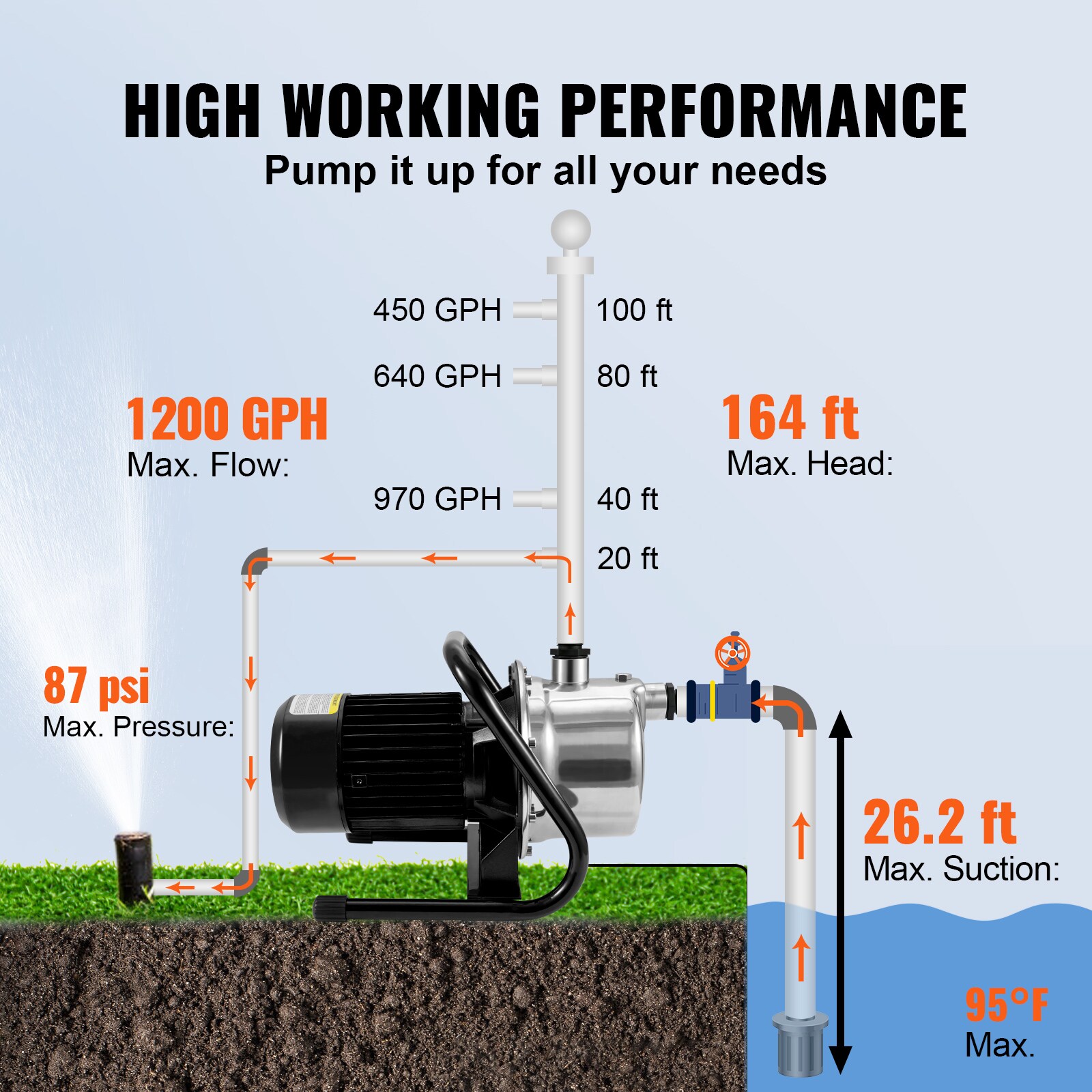 VEVOR SCSDKQ23GPM100520V1 pumps - View #3