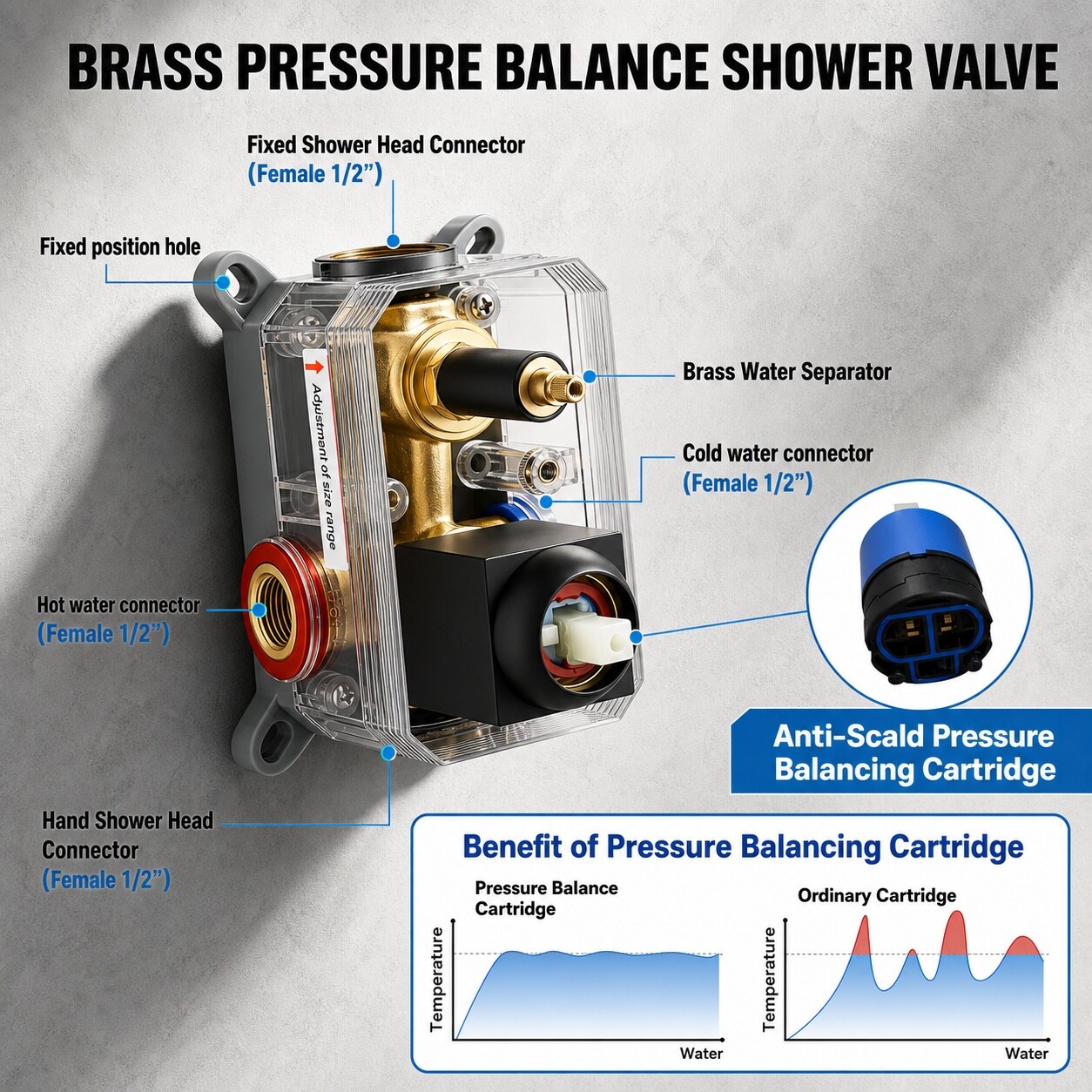 Baginizer BAGINIZER001286 Fixed-Showerhead - View #5