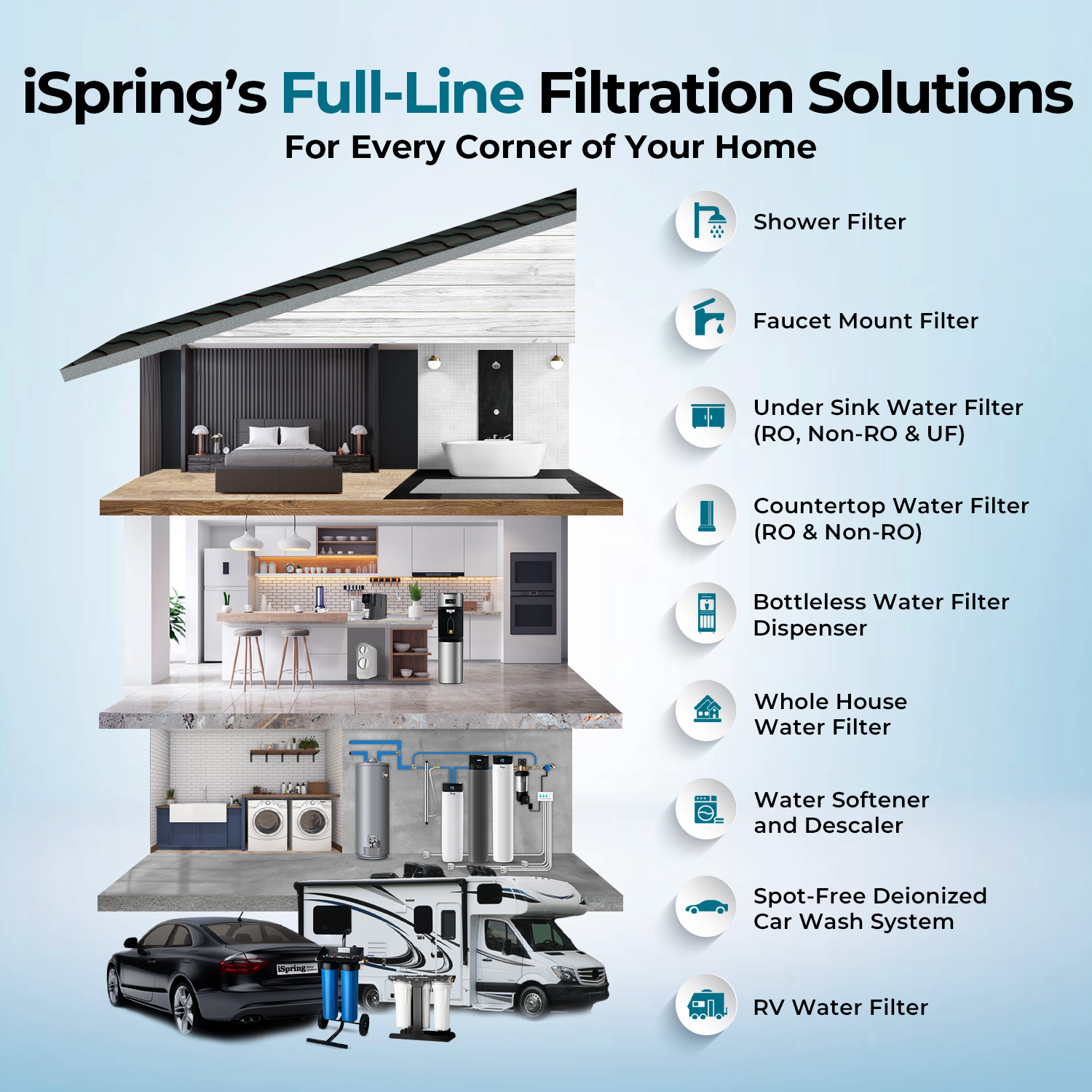 iSpring WGB31BM Whole-House-Filtration-Systems - View #7