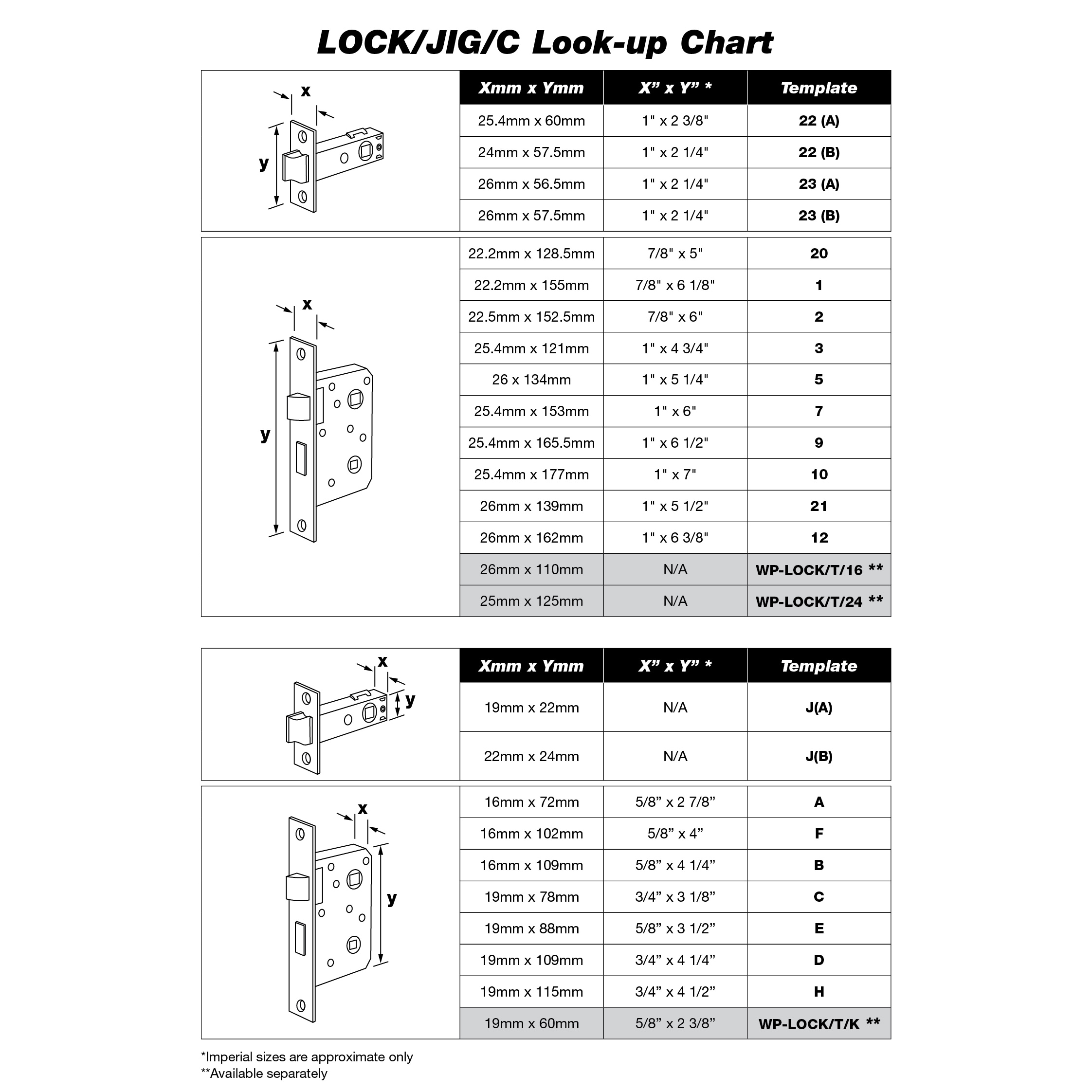 Trend Tool Technology LOCK/JIG/C Woodworking-Tool-Accessories - View #6