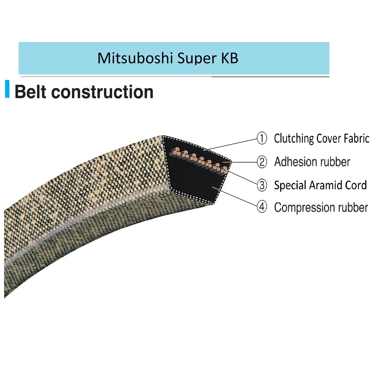 Mitsuboshi 5LK820A Riding-Mower-Belts - View #6