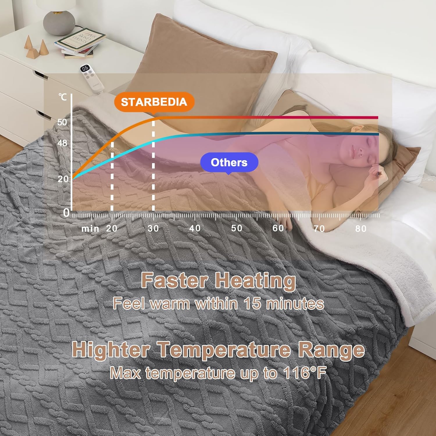 Qeetex LHF-DRT-Q591601 Blankets-And-Throws - View #6