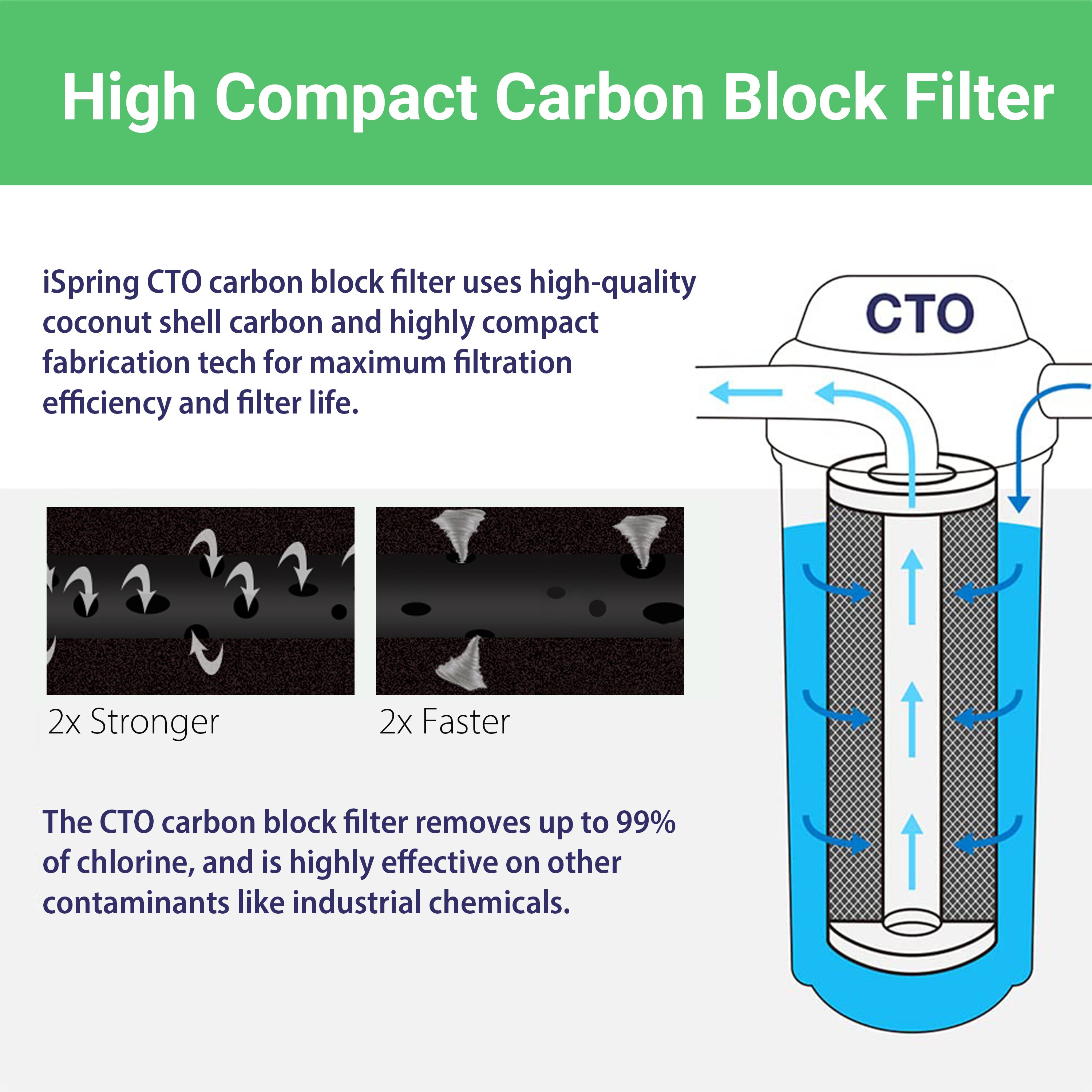 GE FILTRATION Sediment Carbon Filter Cartridges with 80 GPD