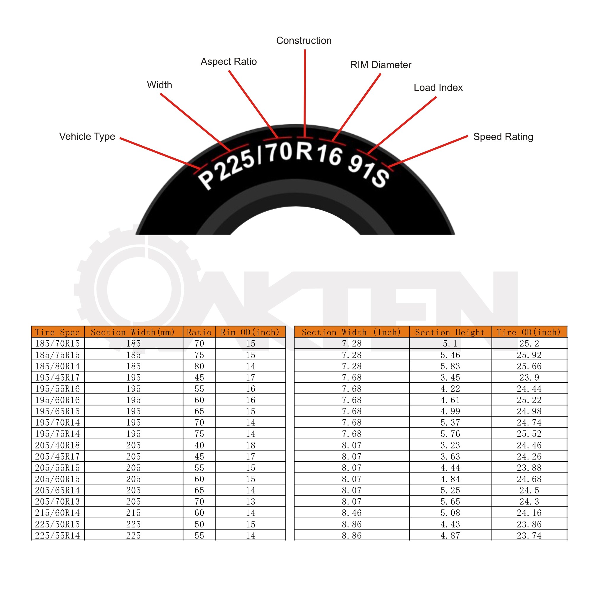 OakTen 33-0057 Exterior-Car-Acc - View #7