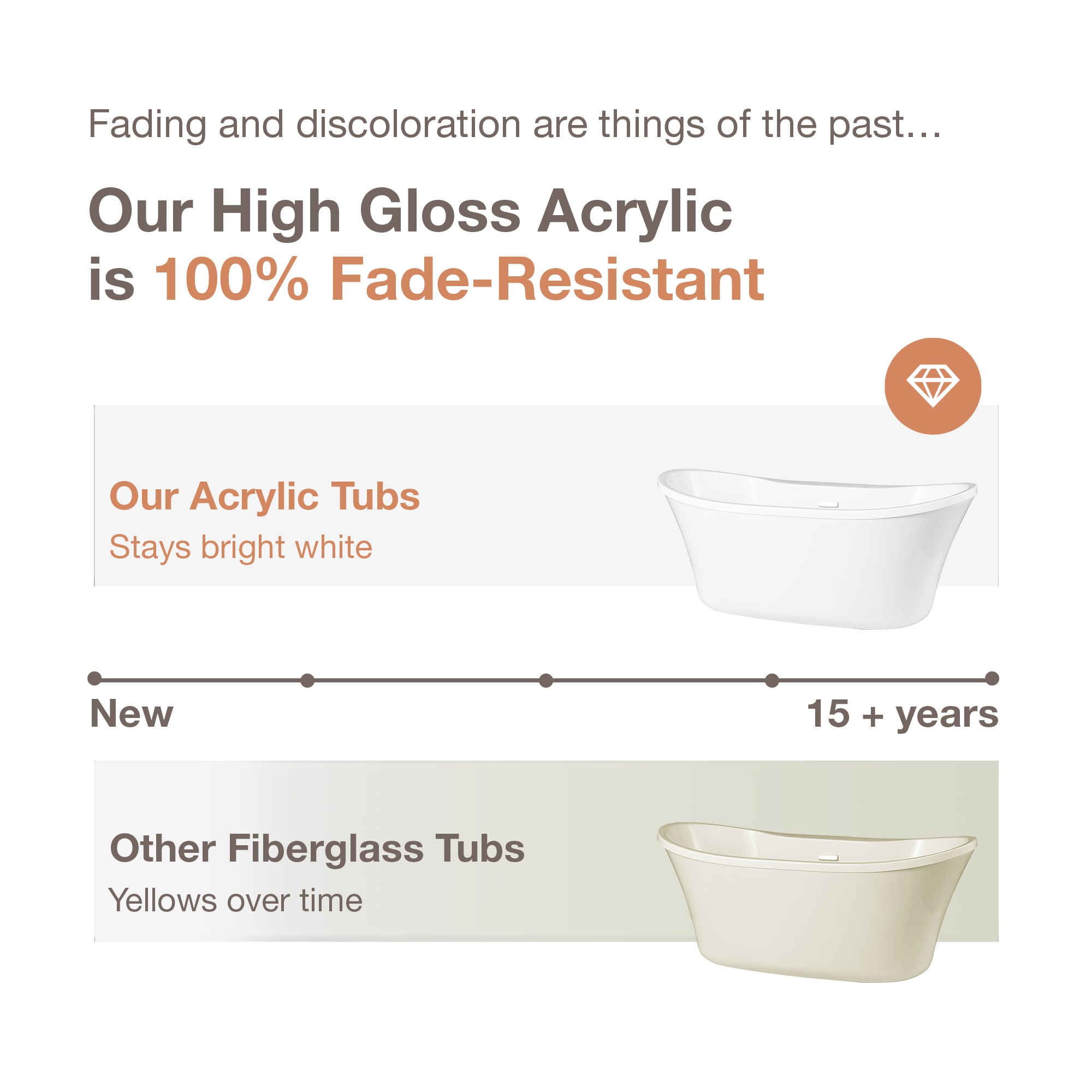 allen + roth KATE-60T bathtubs - View #8