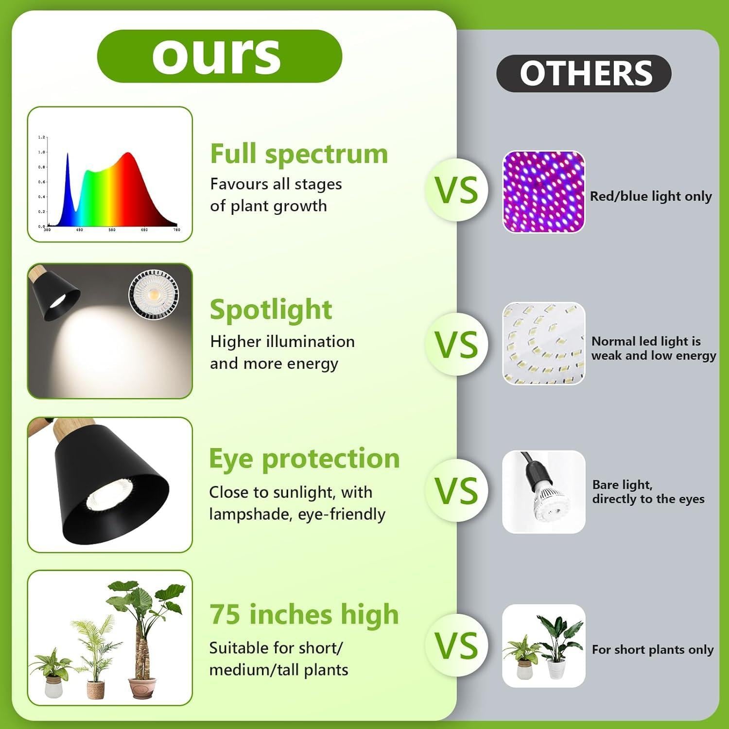 Bayfeve BF-185439-MP Grow-Lights - View #6