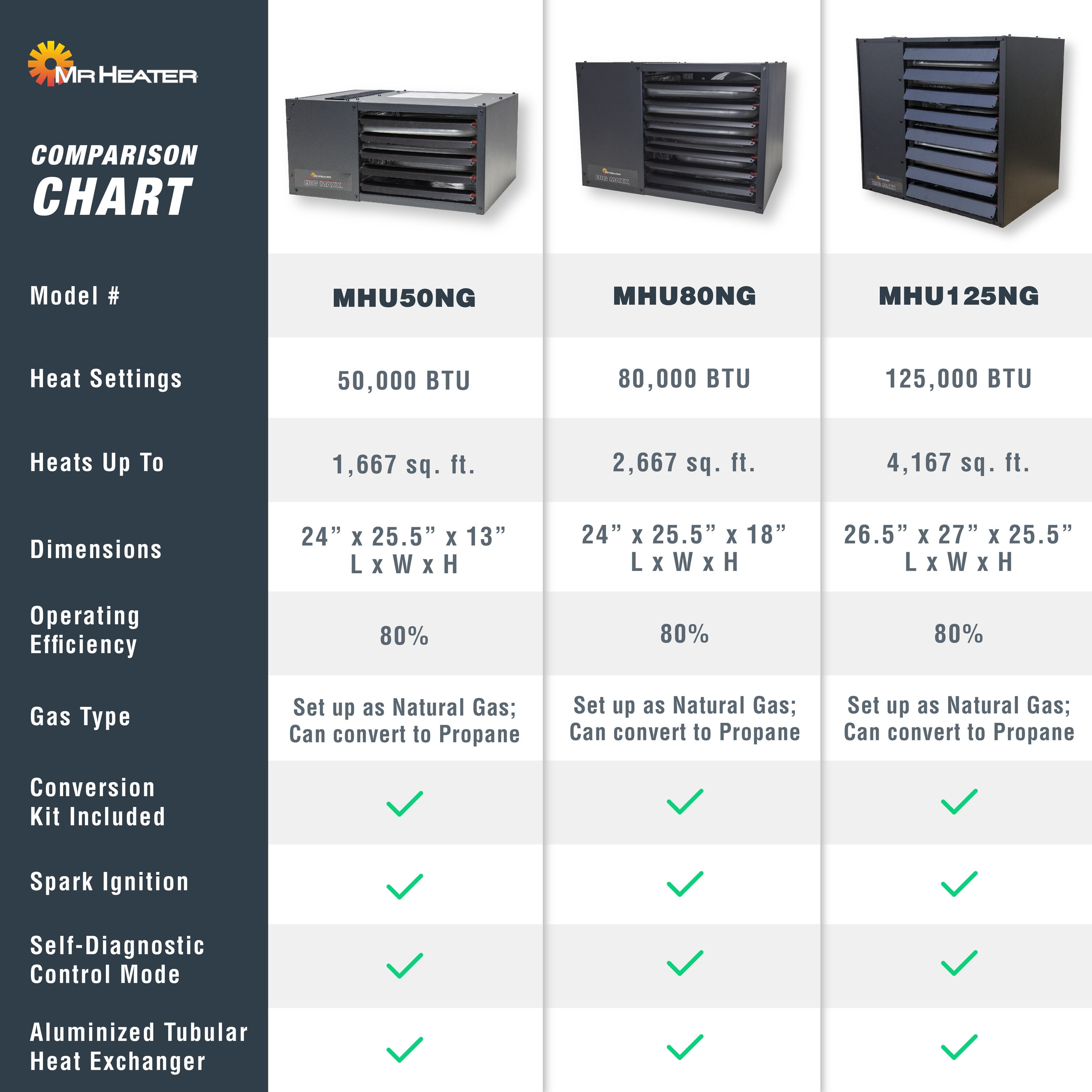Mr. Heater F260550 Natural-Gas-Heaters - View #10