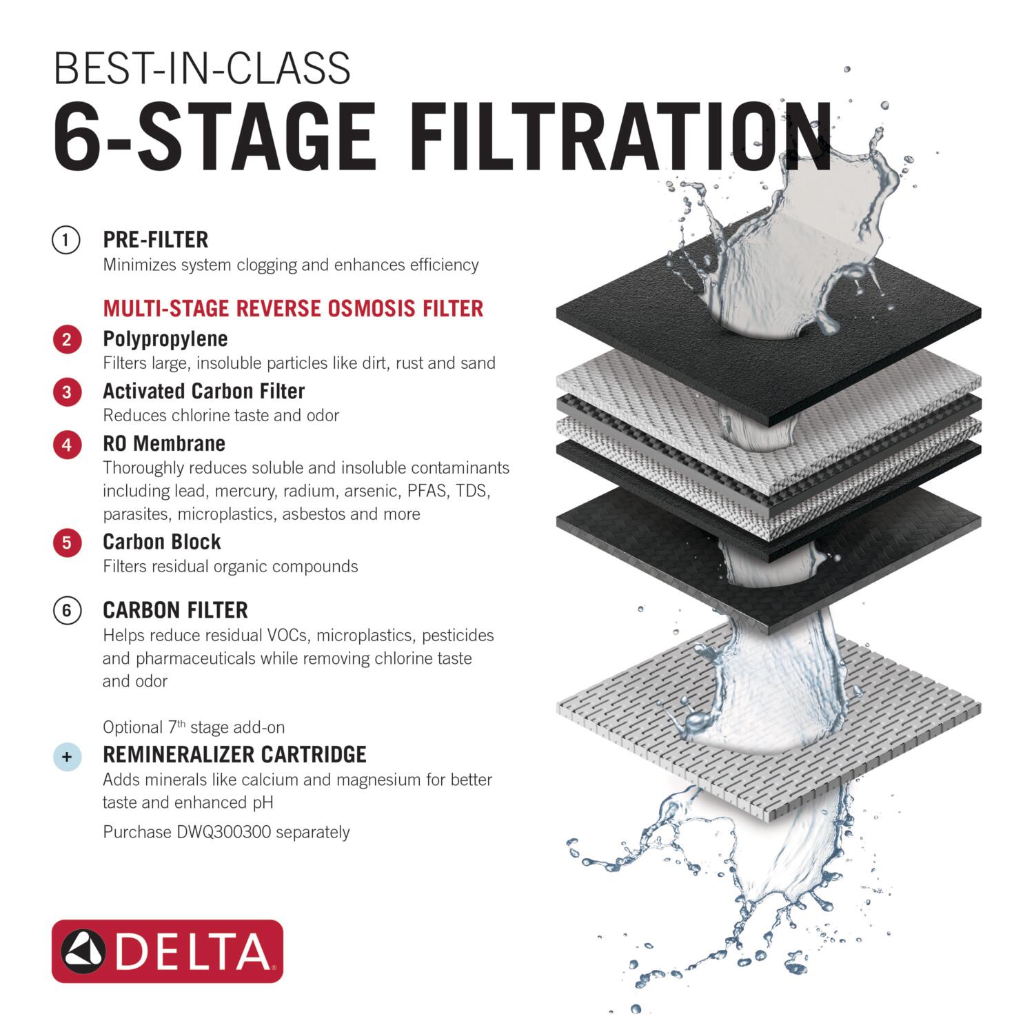 Delta DWQ300102 Replacement-Water-Filters-Cartridges - View #2
