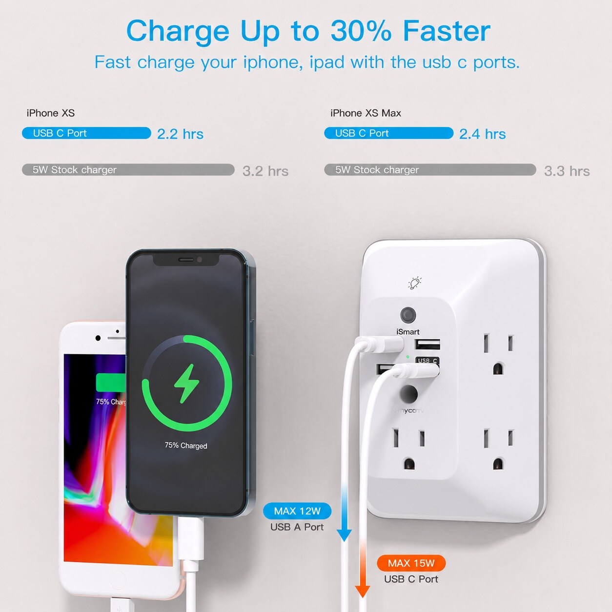 Phewnyzo LPW0728W144 Surge-Protectors - View #4