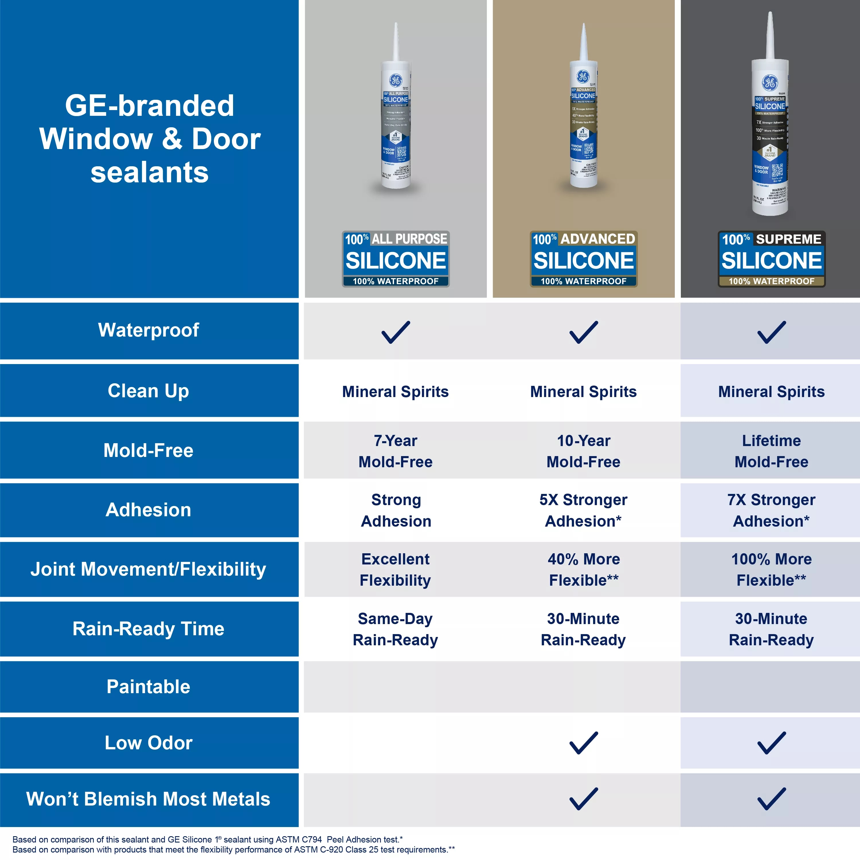 GE 2821639 caulking - View #8