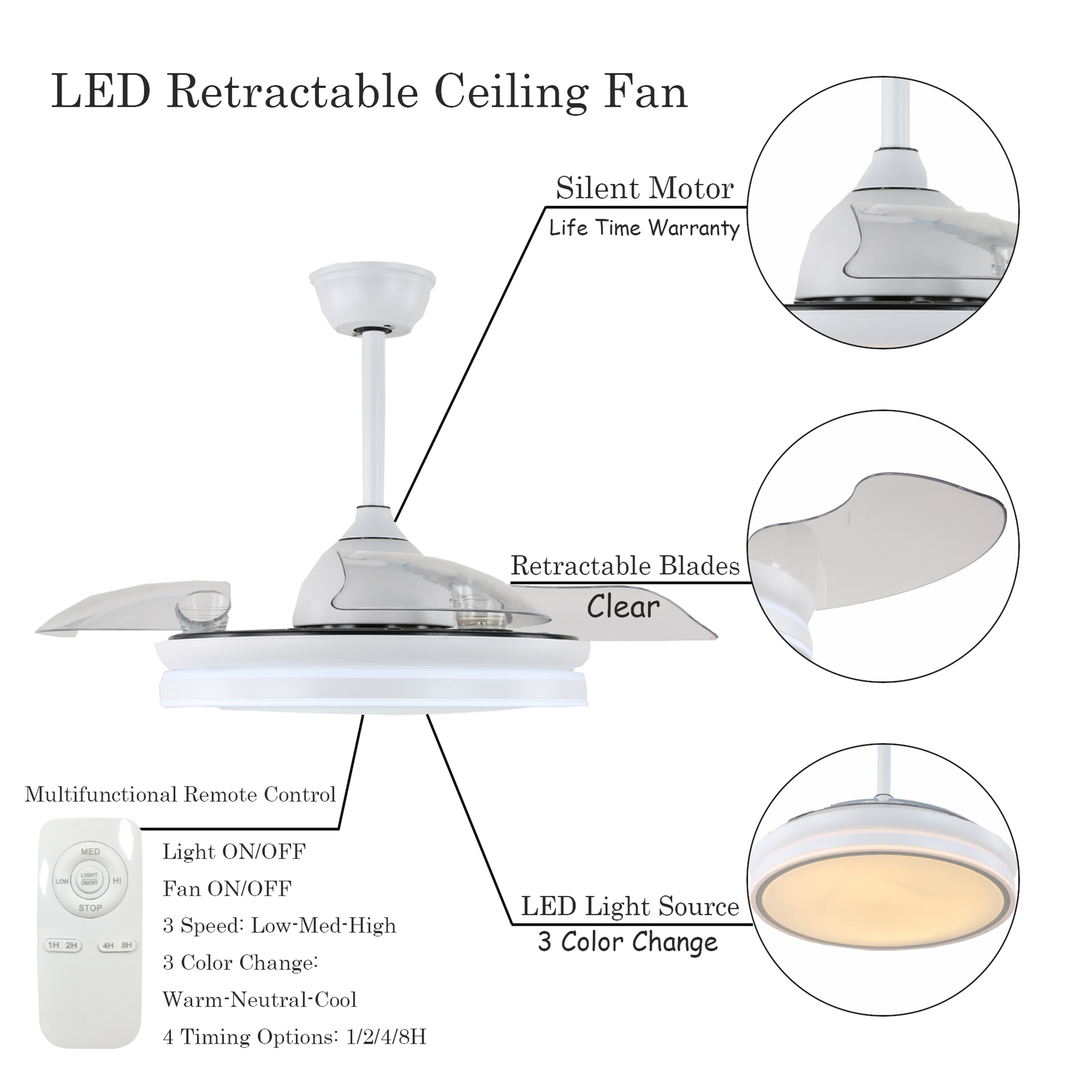 Oaks Decor BD4252-W Ceiling-Fans - View #5