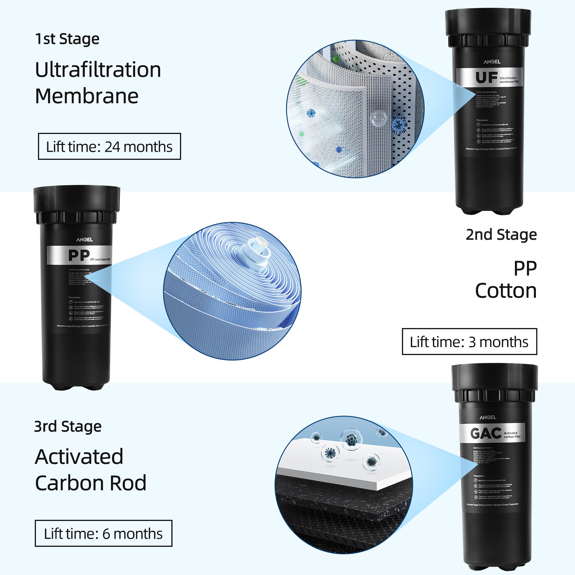 EdenDirect AG1105-B8 Under-Sink-Filtration-Systems - View #2