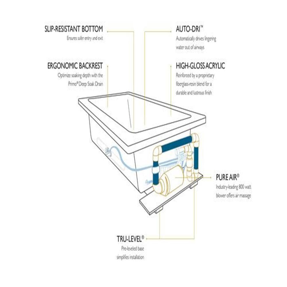 Jacuzzi 72 x 36 Fuzion Drop In Luxury Whirlpool Bathtub with 14 Jets, LCD  Controls, Illumatherapy, Heater, Left Drain and Right Pump - Integrated  Drain Assembly Included