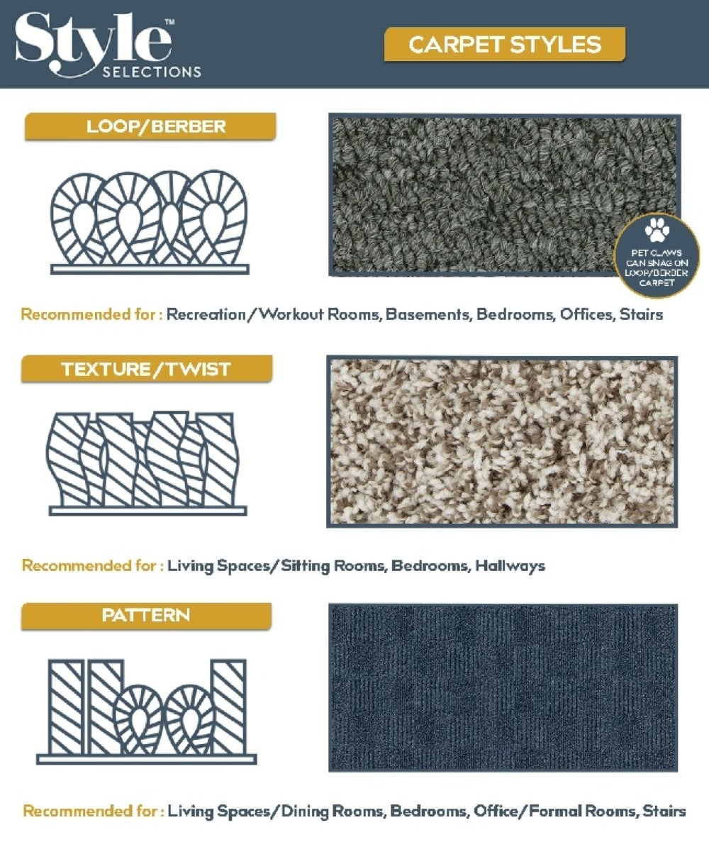 Style Selections L1002-255-BIB Carpet-Panel - View #6