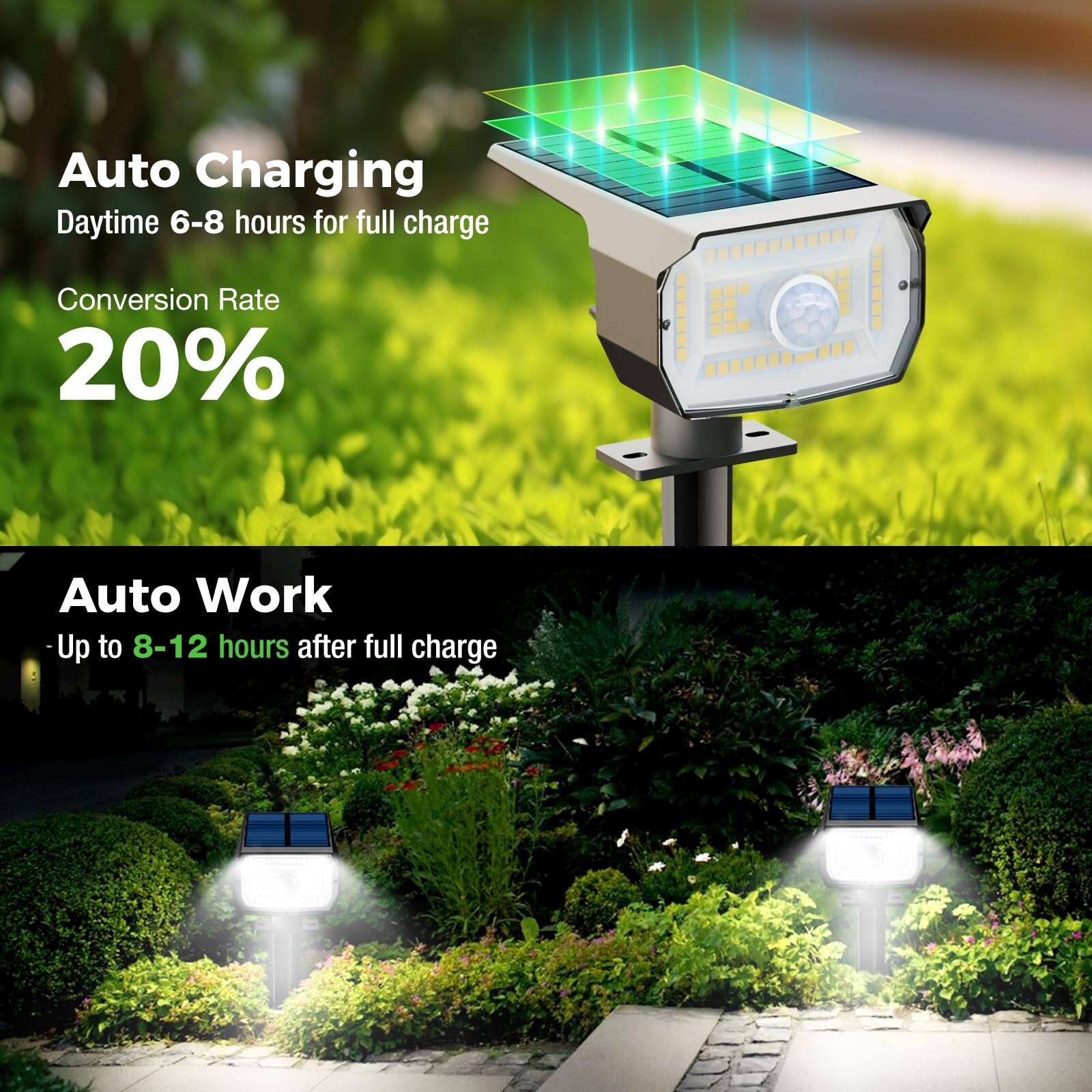 Oyezvary LOZ0420F24 Motion-Activated-Floodlights - View #2
