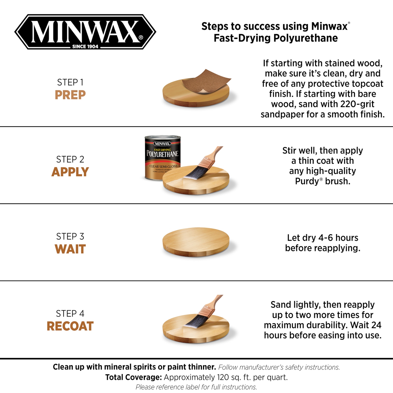 Minwax 63000 Fast Drying Polyurethane Clear Gloss, Quart
