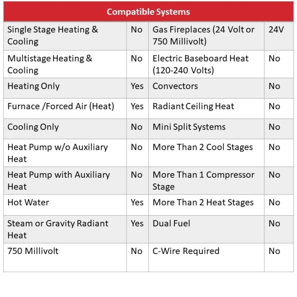 Honeywell Home CT50K1028 Nonprogram-Thermostats - View #11