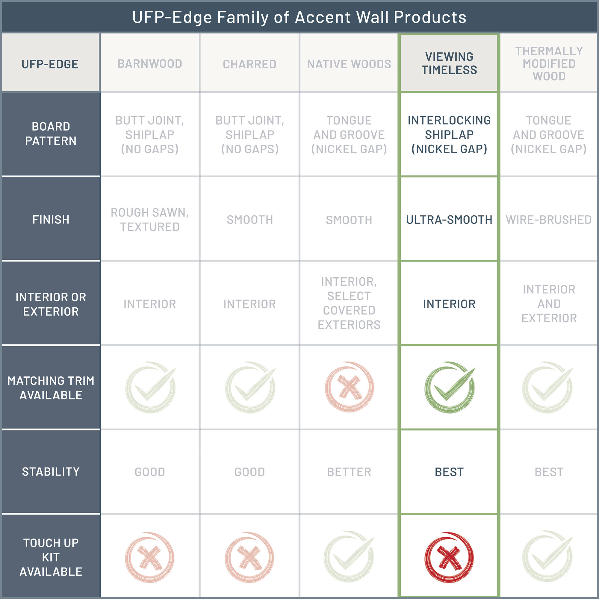 UFP-Edge 345575 Wall-Planks - View #13