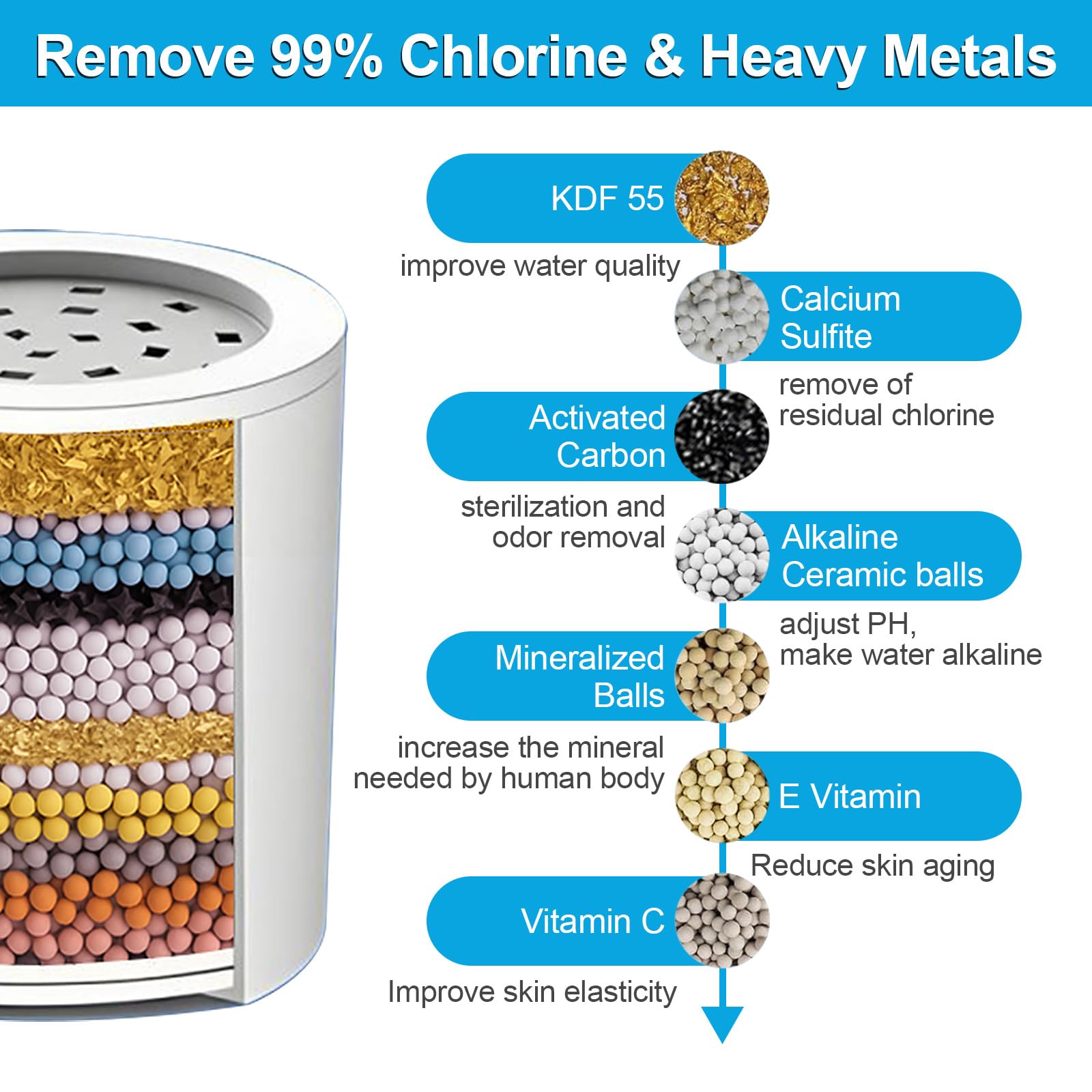 Etokfoks EFT1003D31 Shower-Head-Filters - View #2