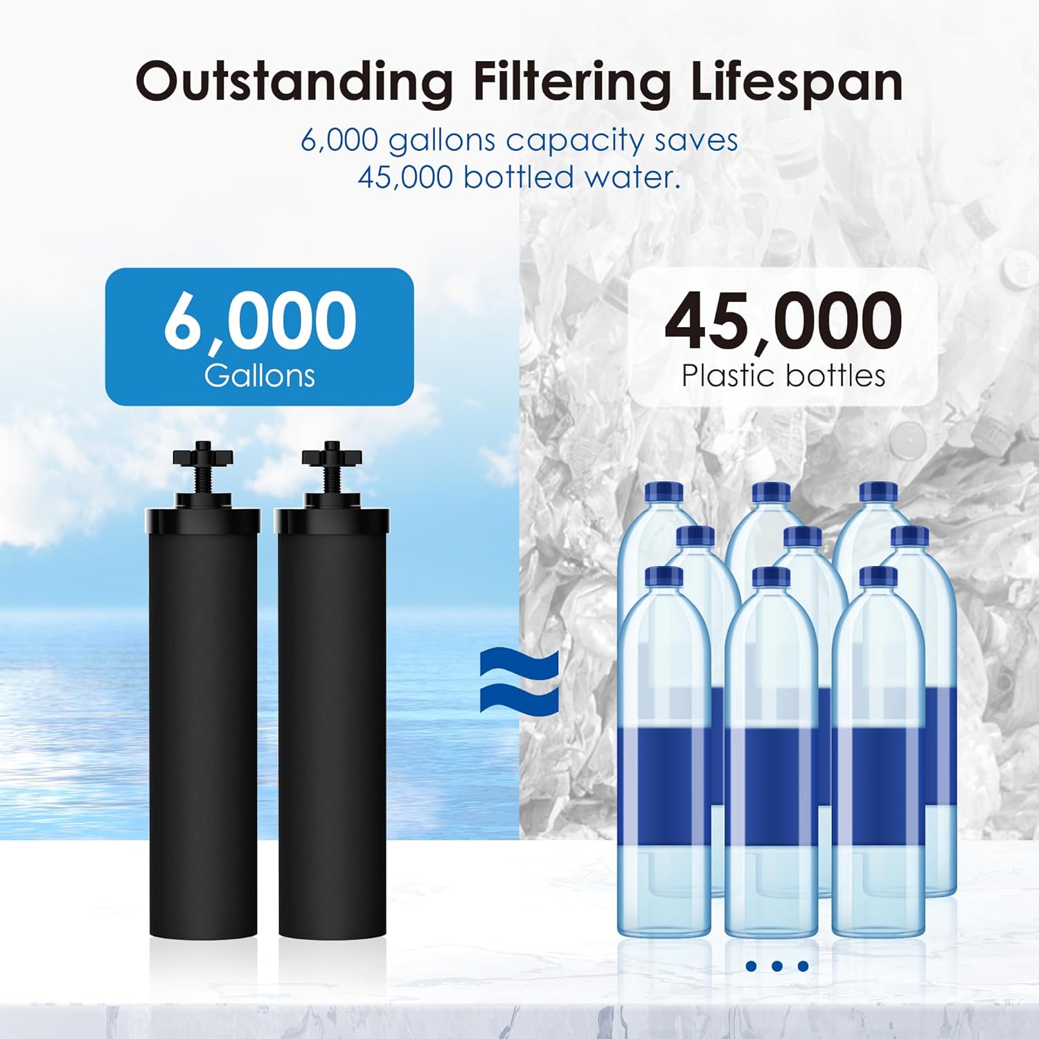 Waterdrop B-WD-BB9-2 Replacement-Water-Filters-Cartridges - View #7