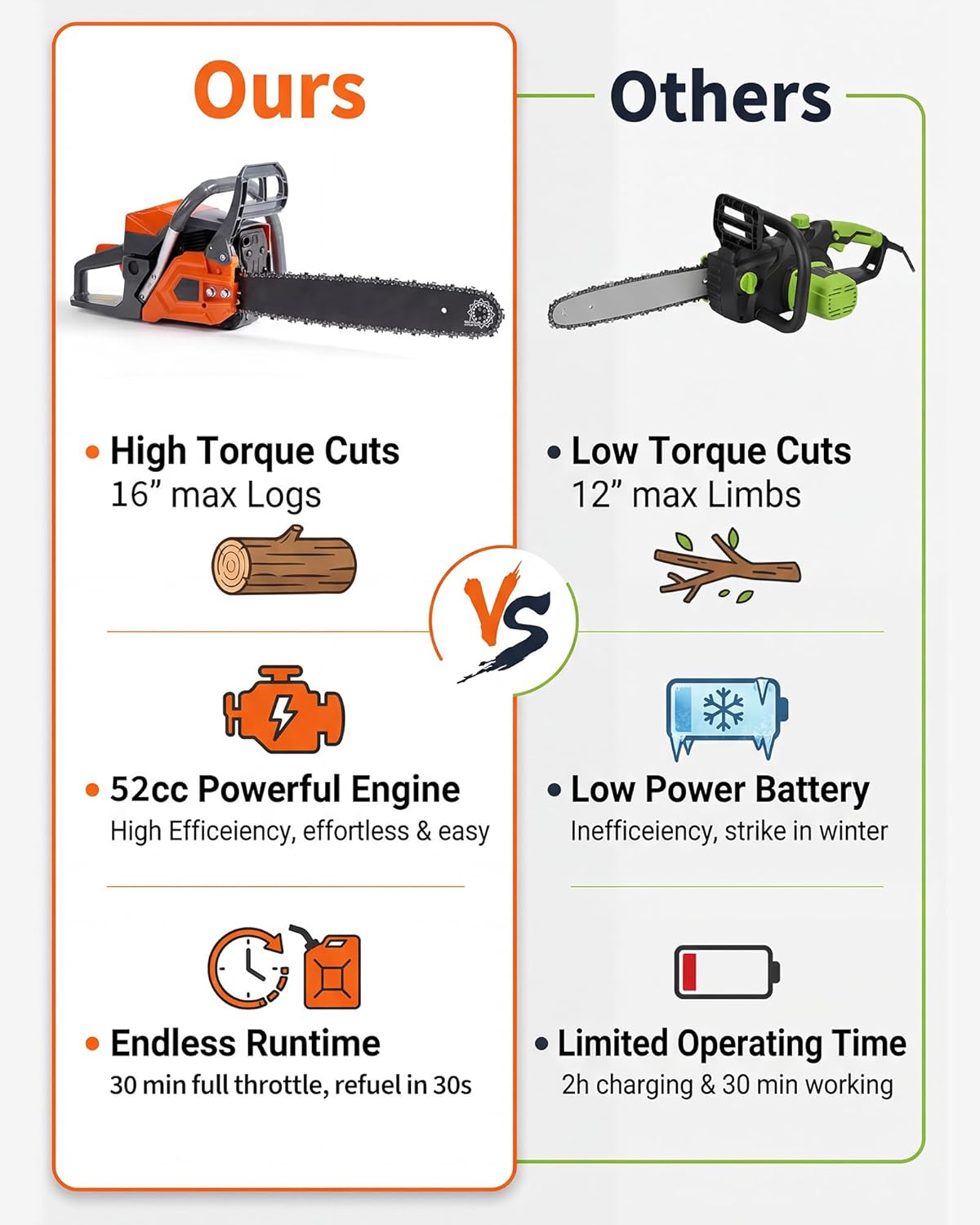 IdealHouse YF-PPG-345LM7CS Cordless-Chainsaw - View #5