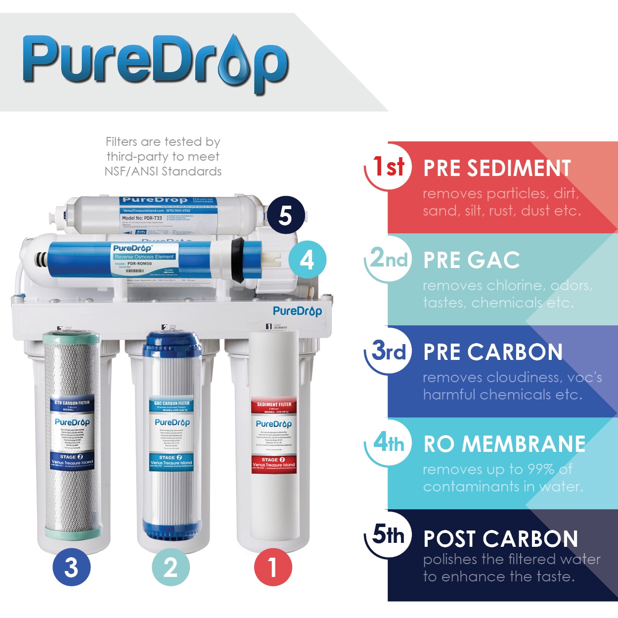PureDrop Système de filtration d'eau par osmose inverse à 5 étapes avec kit  de pré-filtre