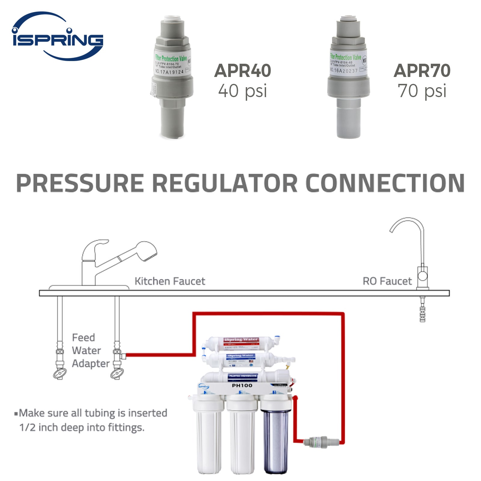 iSpring APR40 Push-Fittings - View #3