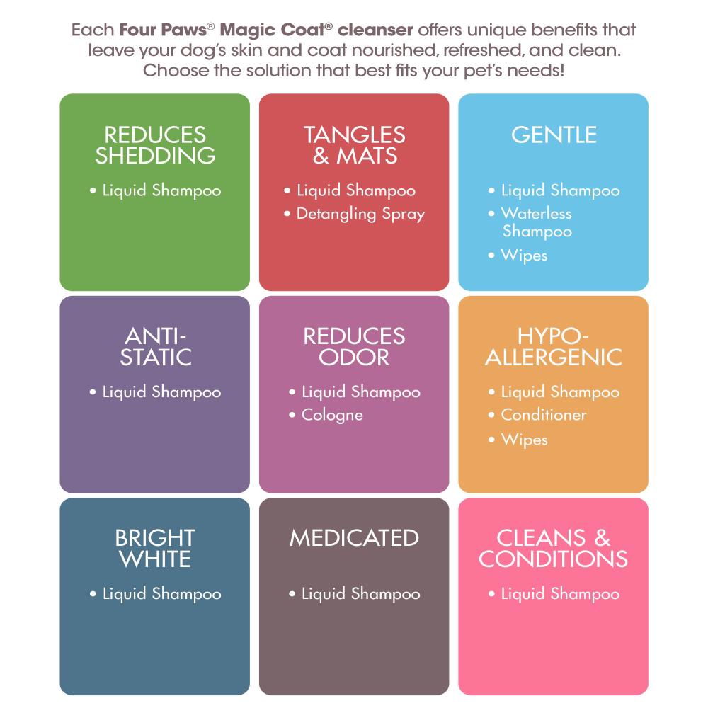 Four Paws 4566397008 Pet-Shampoo - View #6