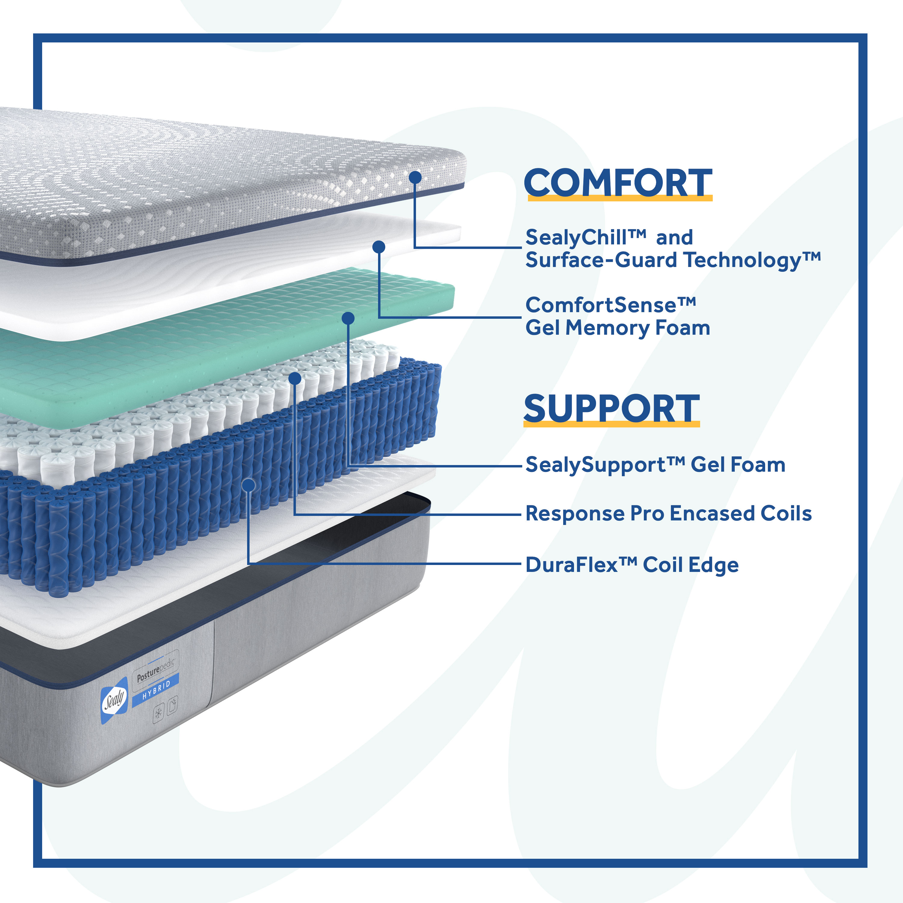 Sealy 52817032 Mattresses-Boxsprings - View #9