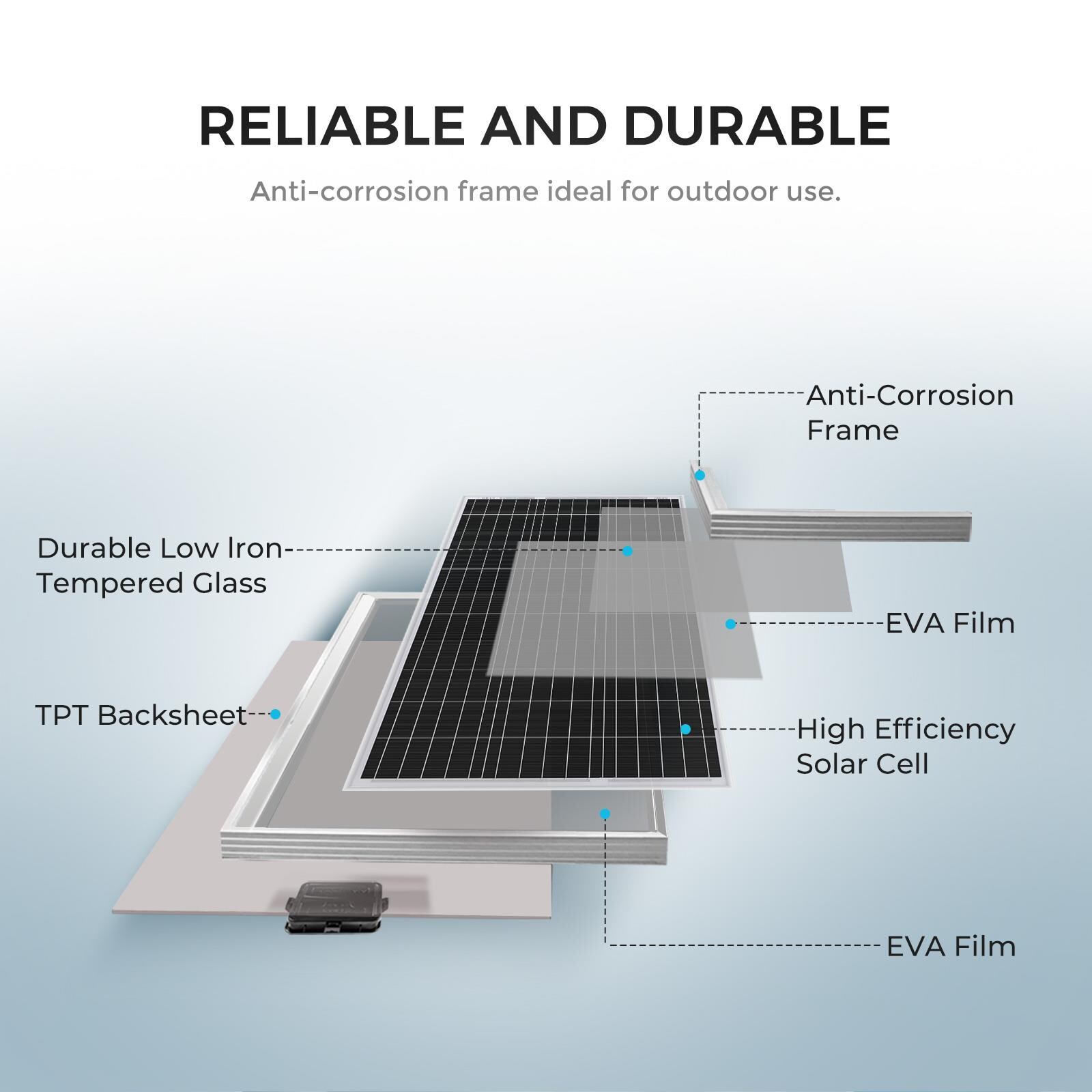Renogy R-STARTER100D-WND10 Solar-Panels - View #6